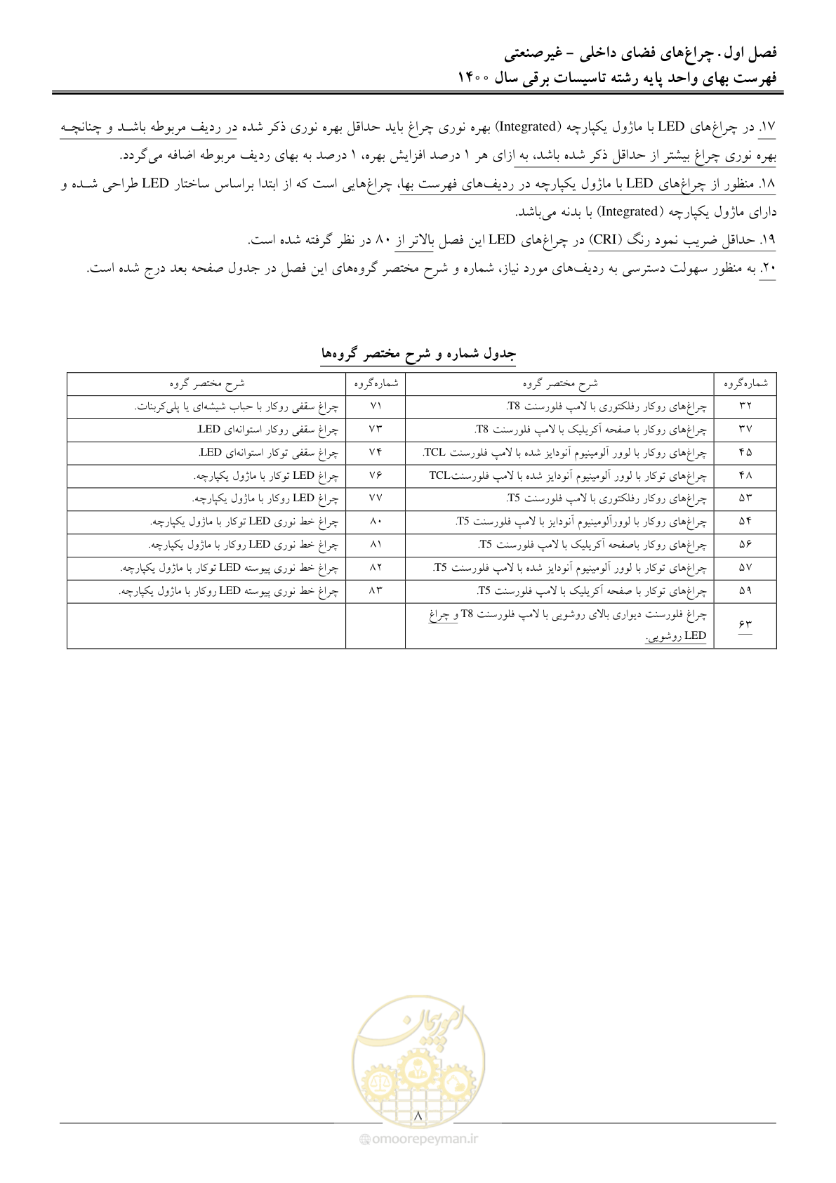 صفحه 11 از 271
