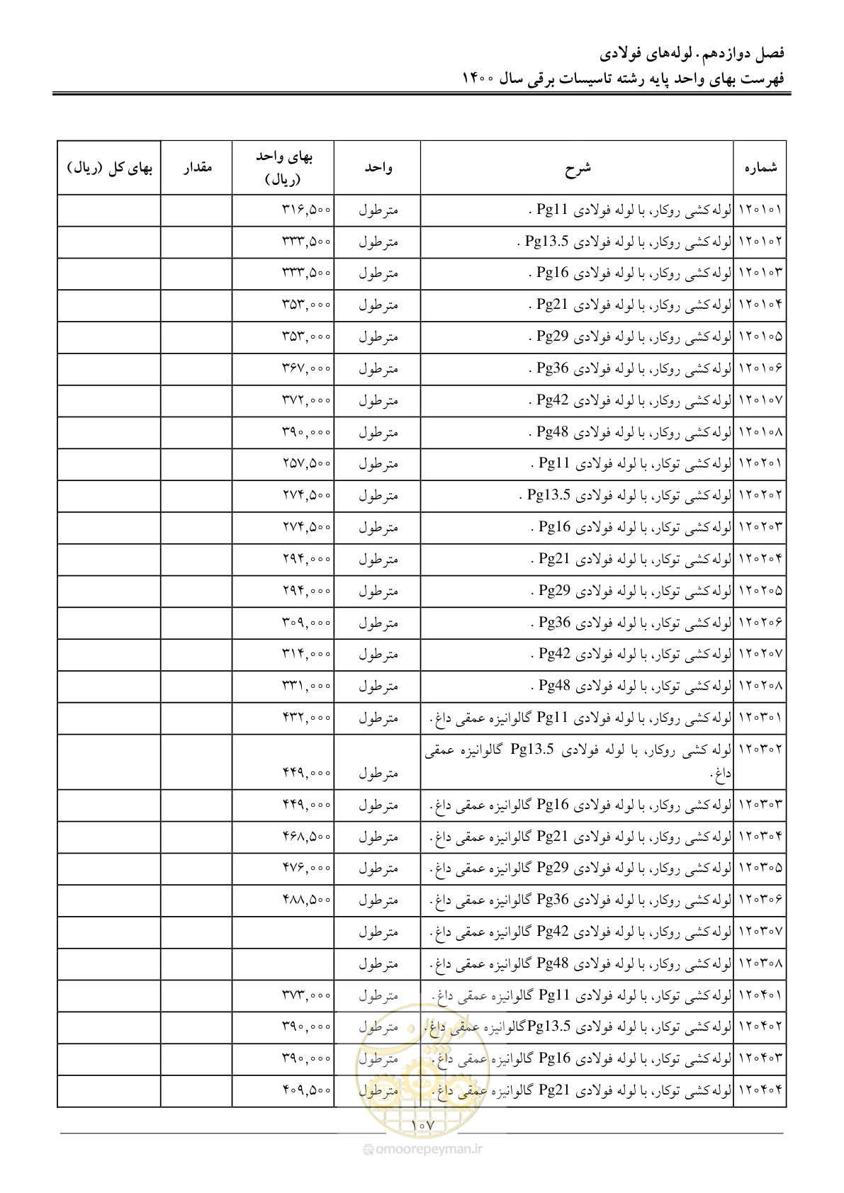 صفحه 110 از 271