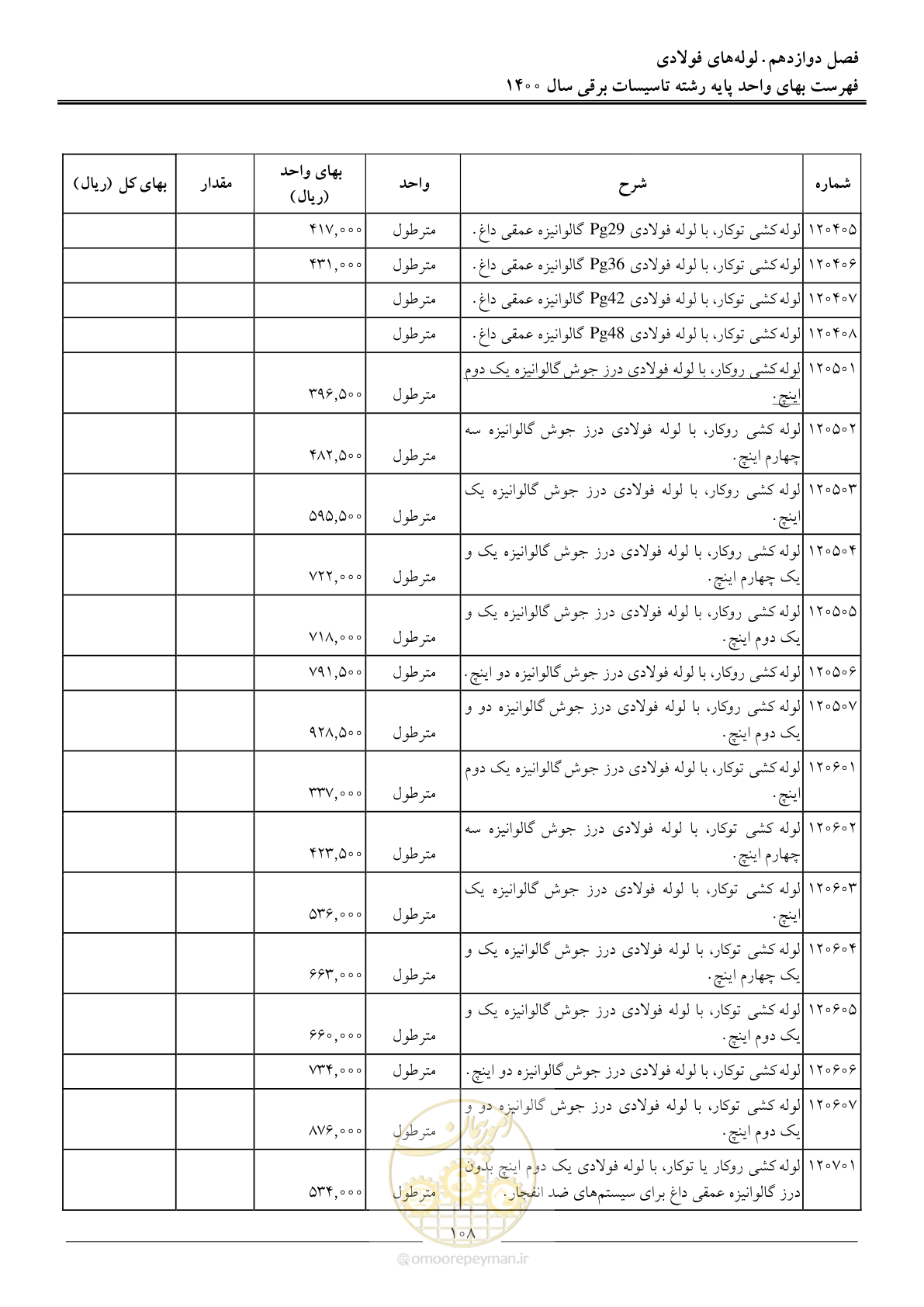 صفحه 111 از 271