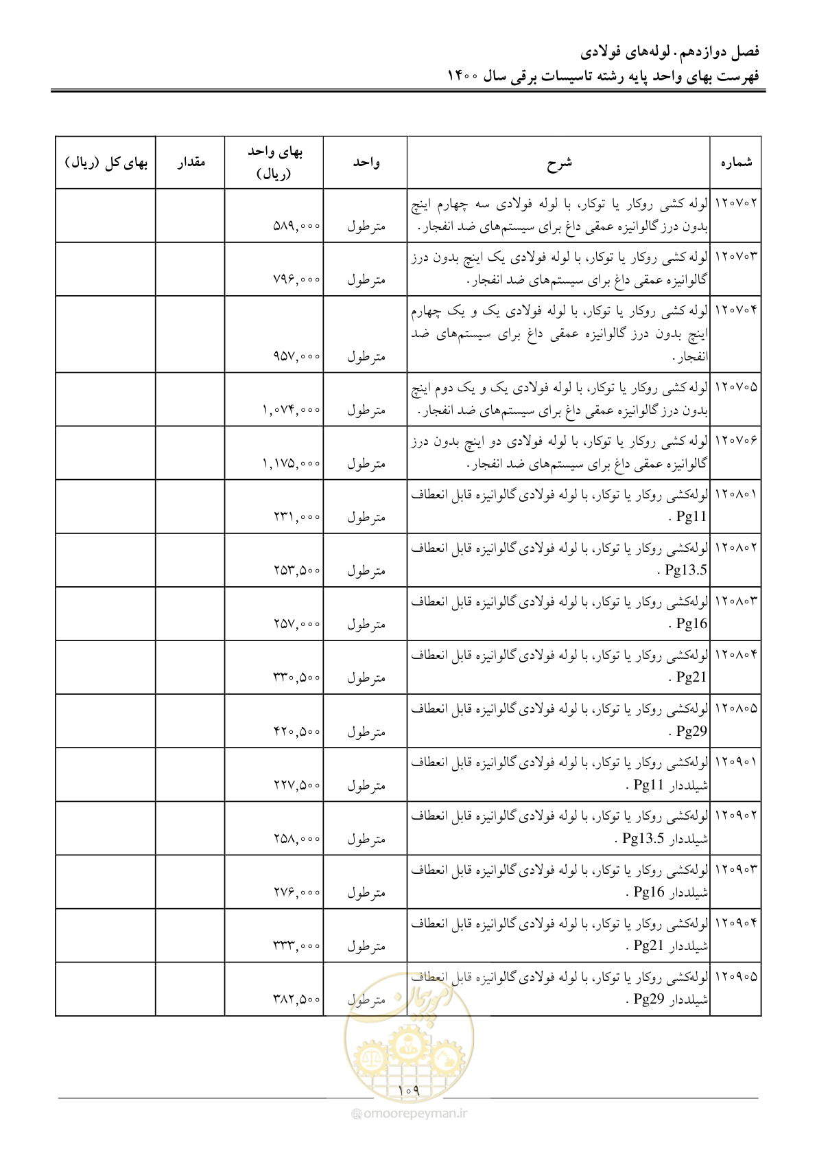 صفحه 112 از 271