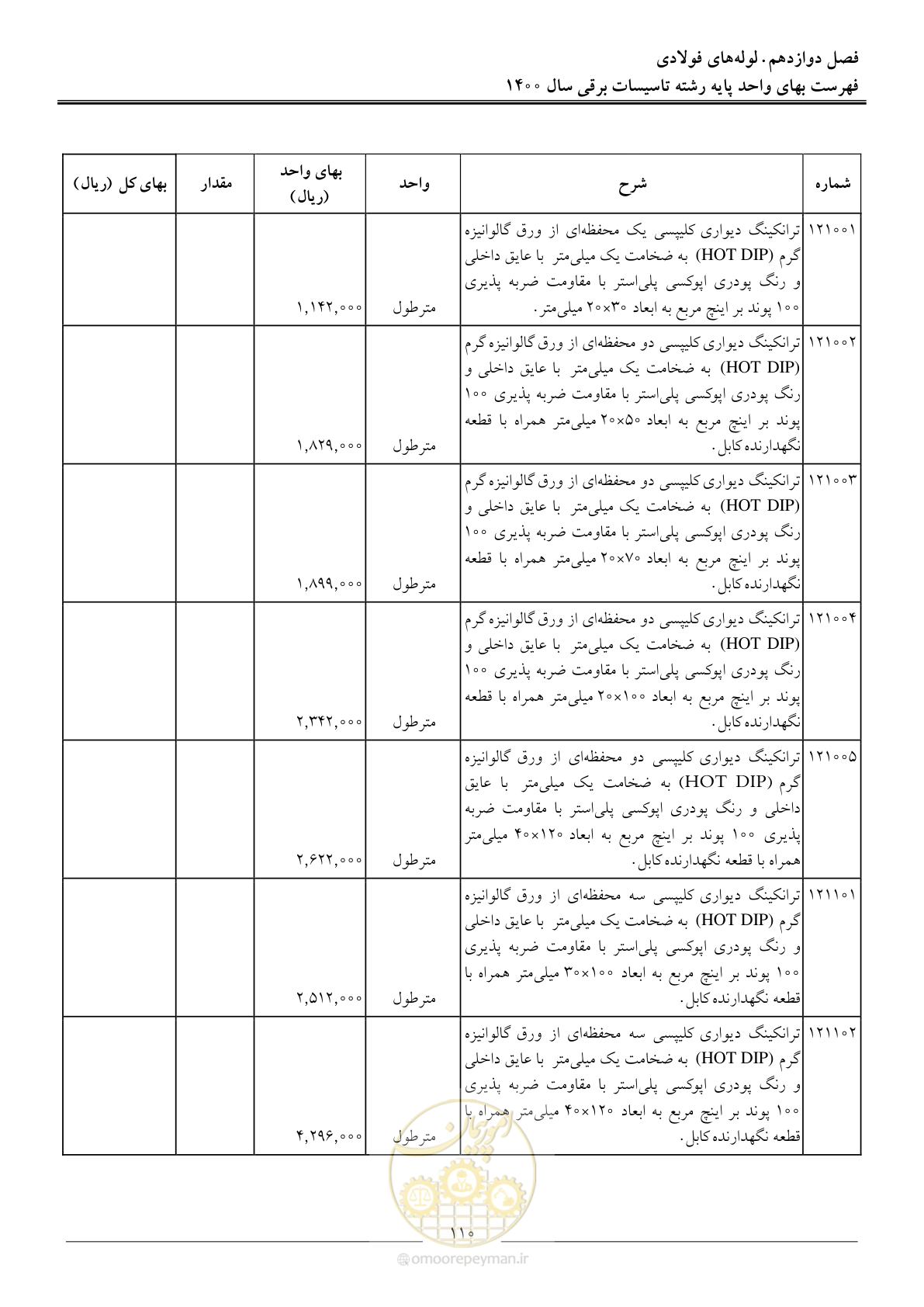 صفحه 113 از 271