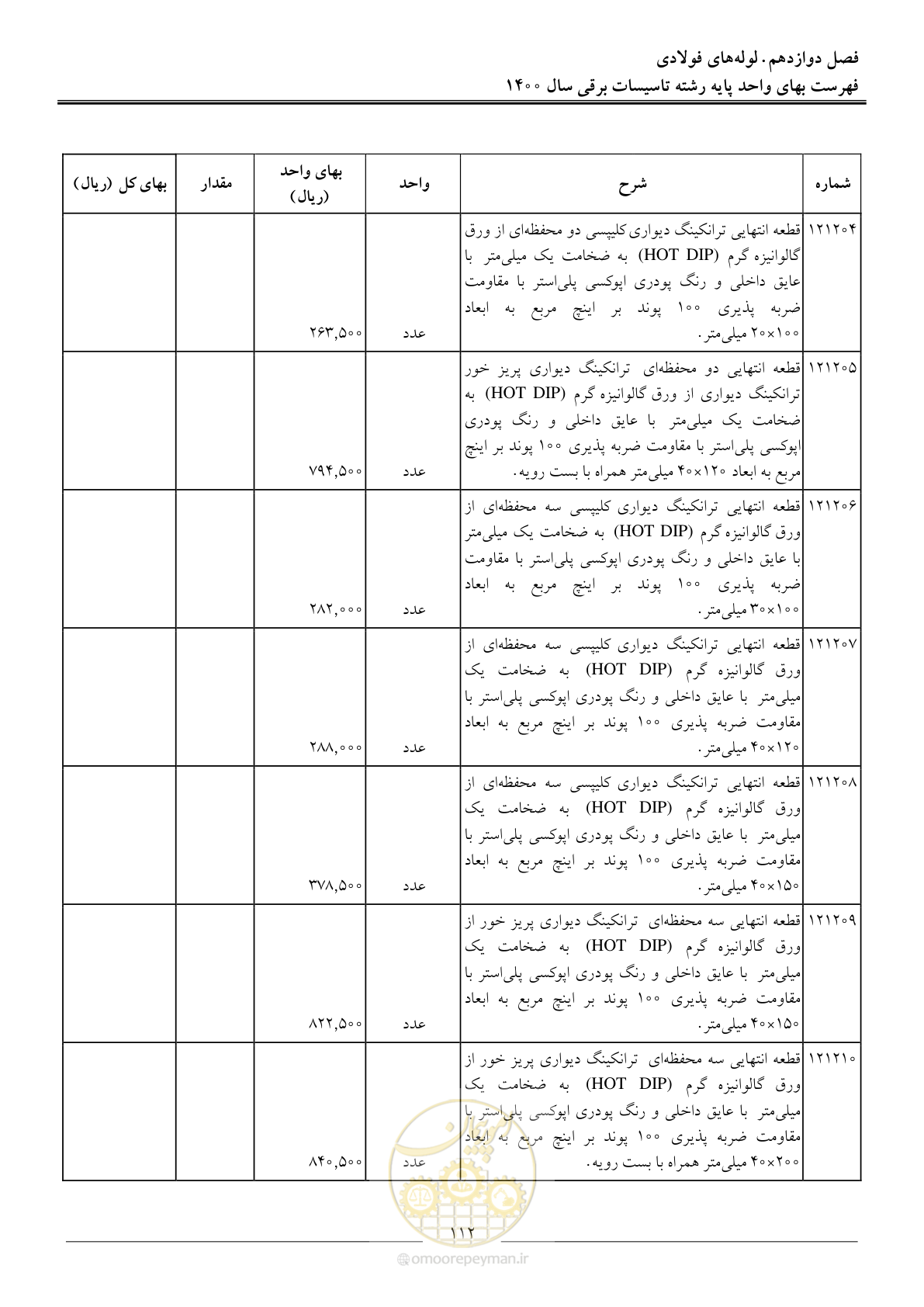 صفحه 115 از 271
