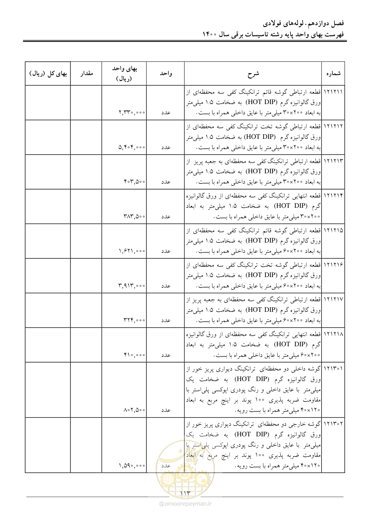 صفحه 116 از 271