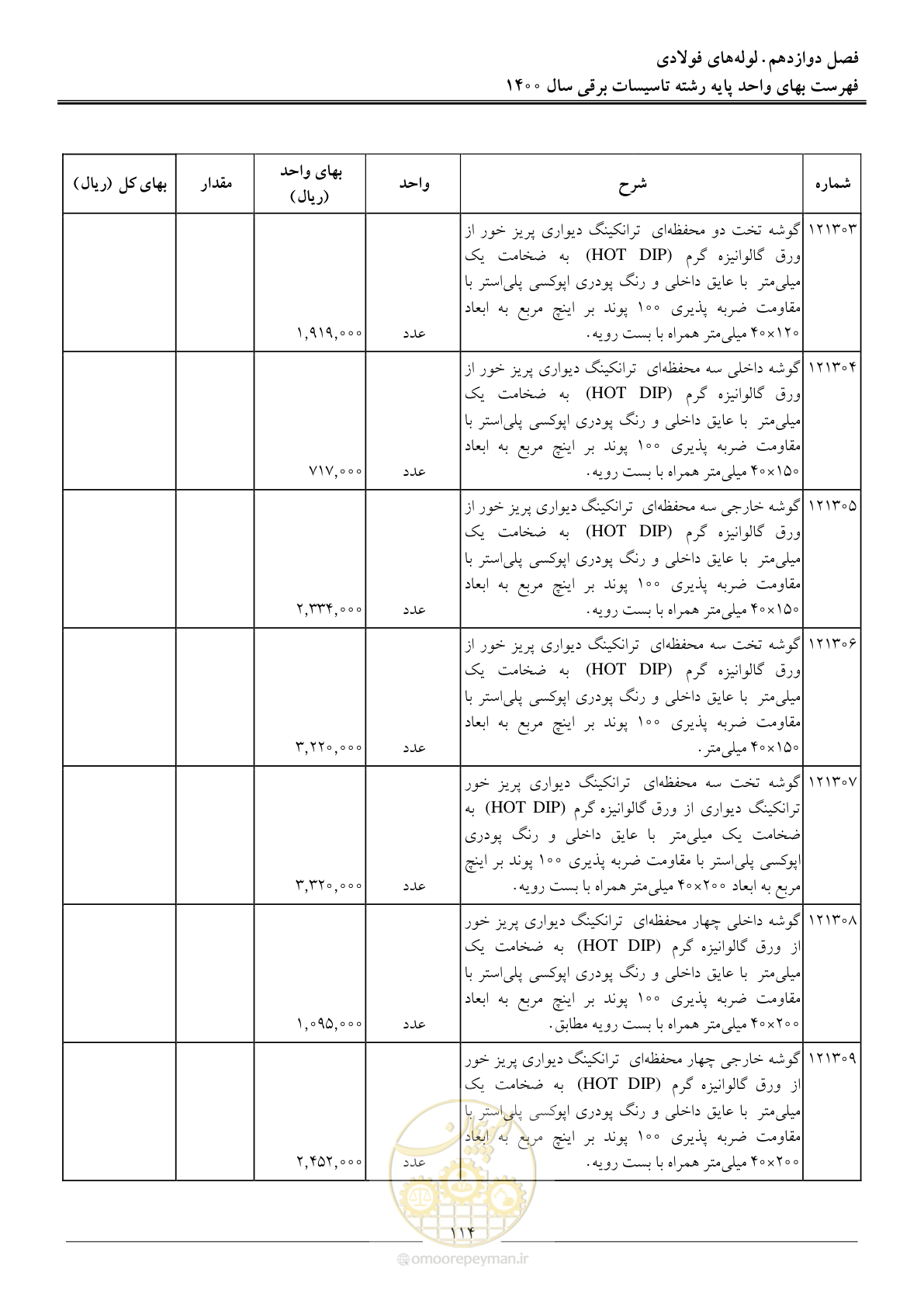 صفحه 117 از 271