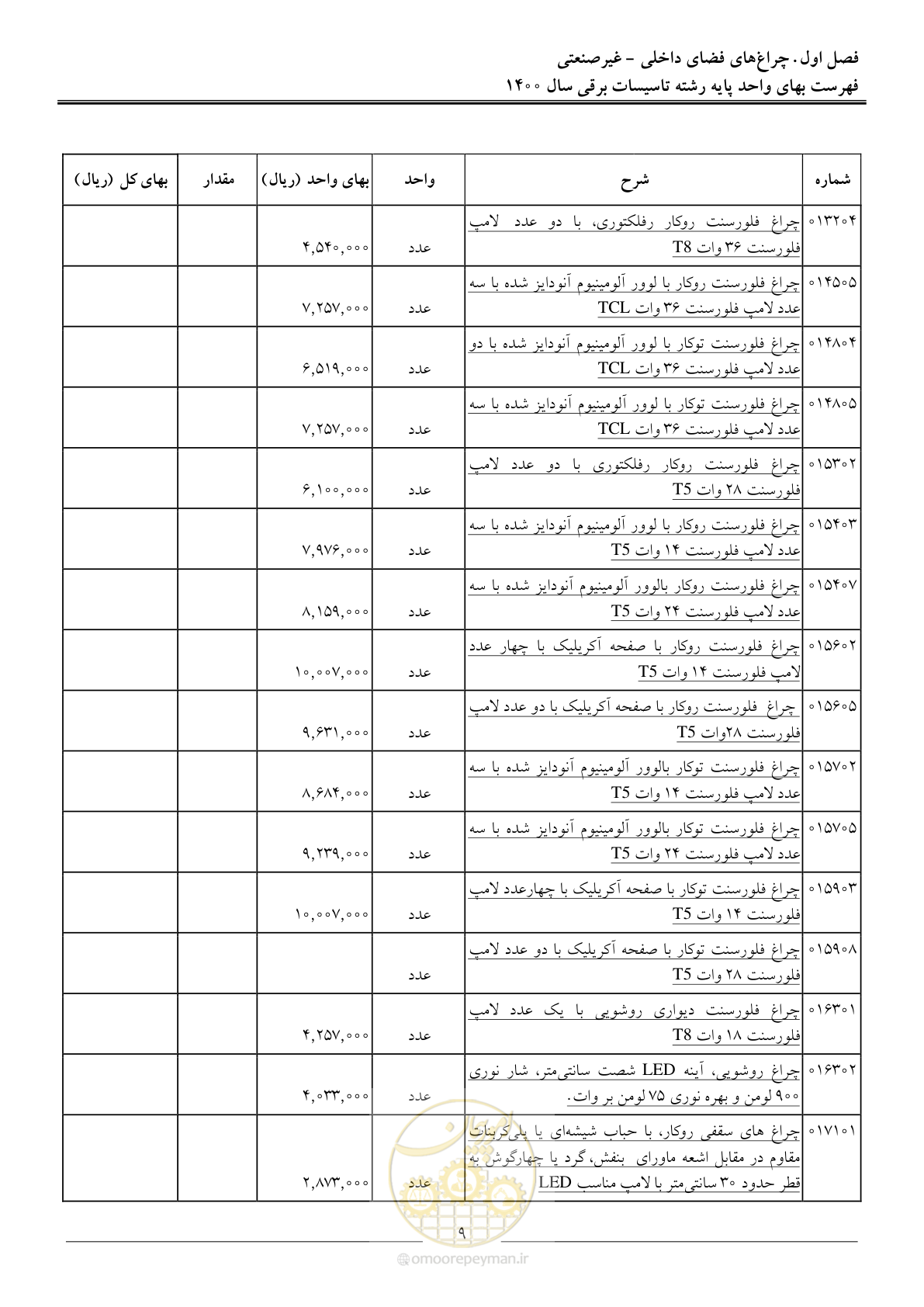 صفحه 12 از 271