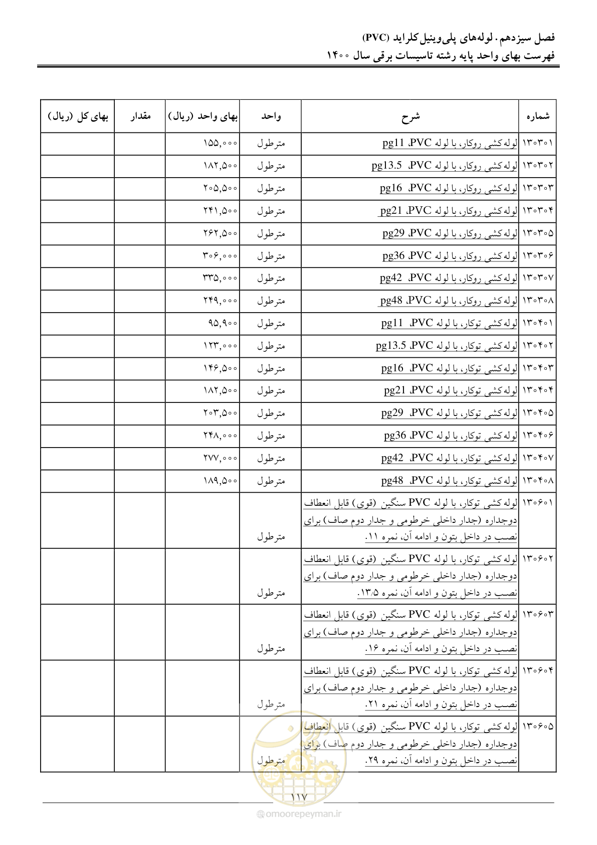 صفحه 120 از 271