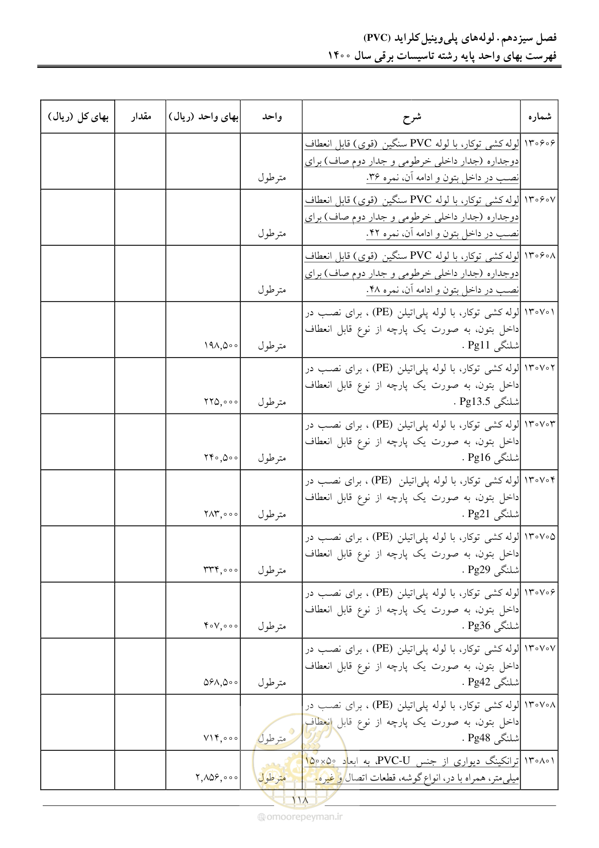 صفحه 121 از 271