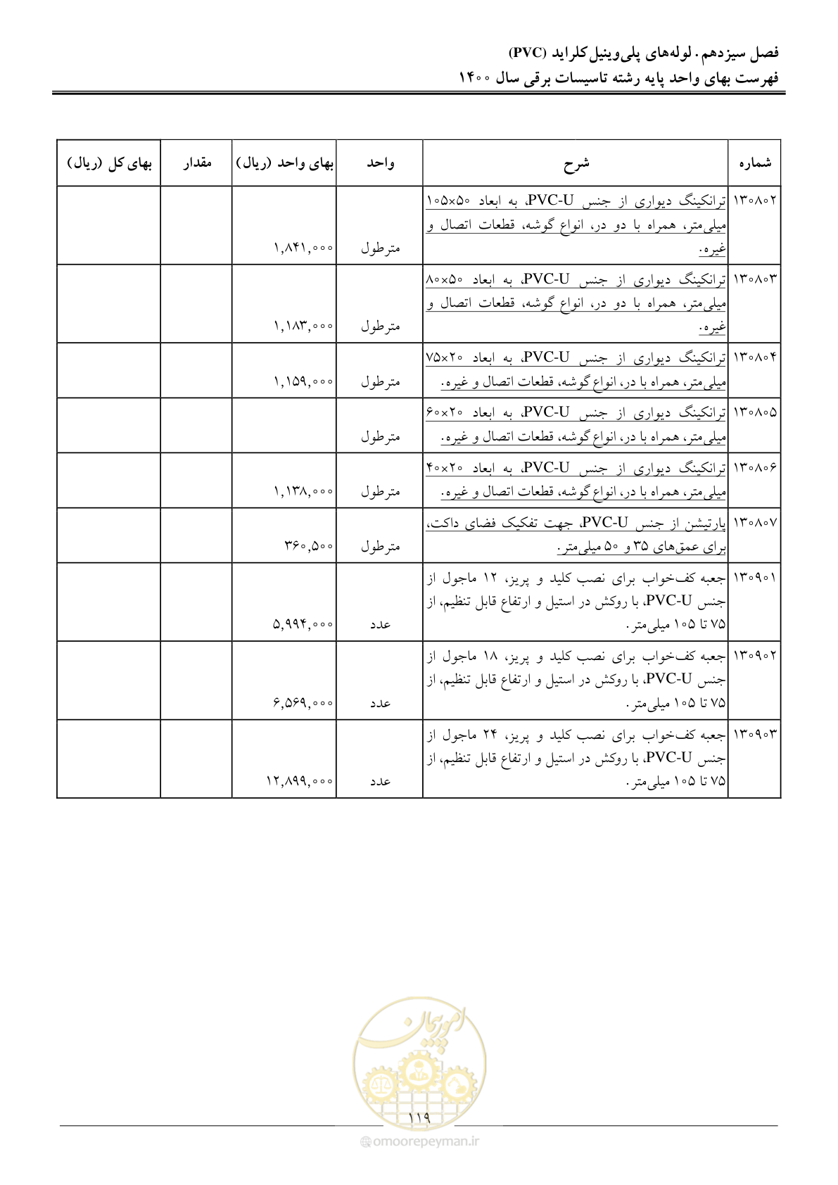 صفحه 122 از 271