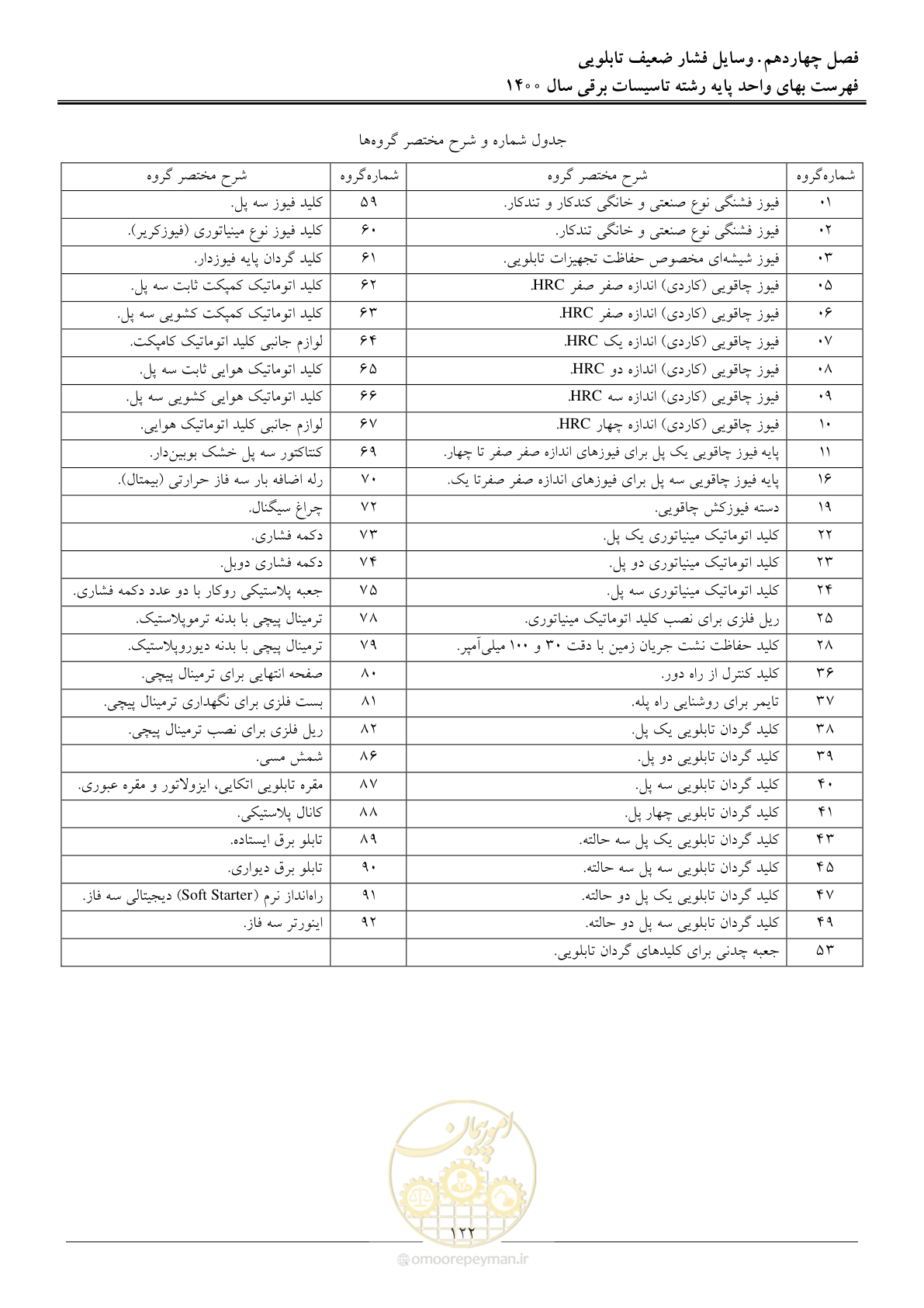 صفحه 125 از 271