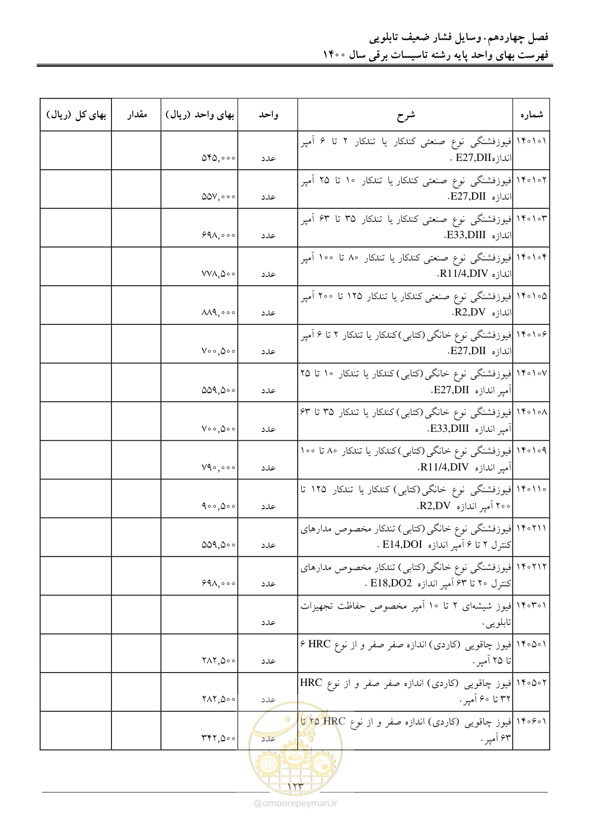 صفحه 126 از 271