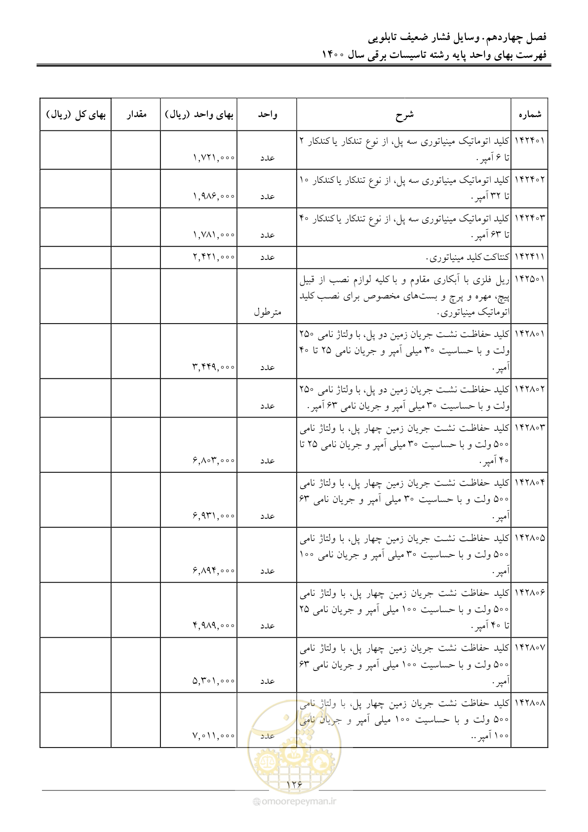صفحه 129 از 271
