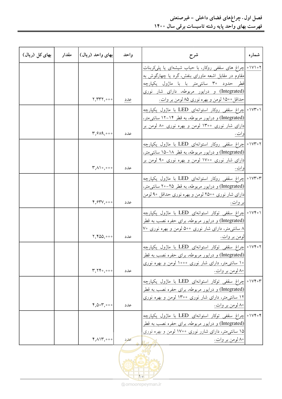 صفحه 13 از 271