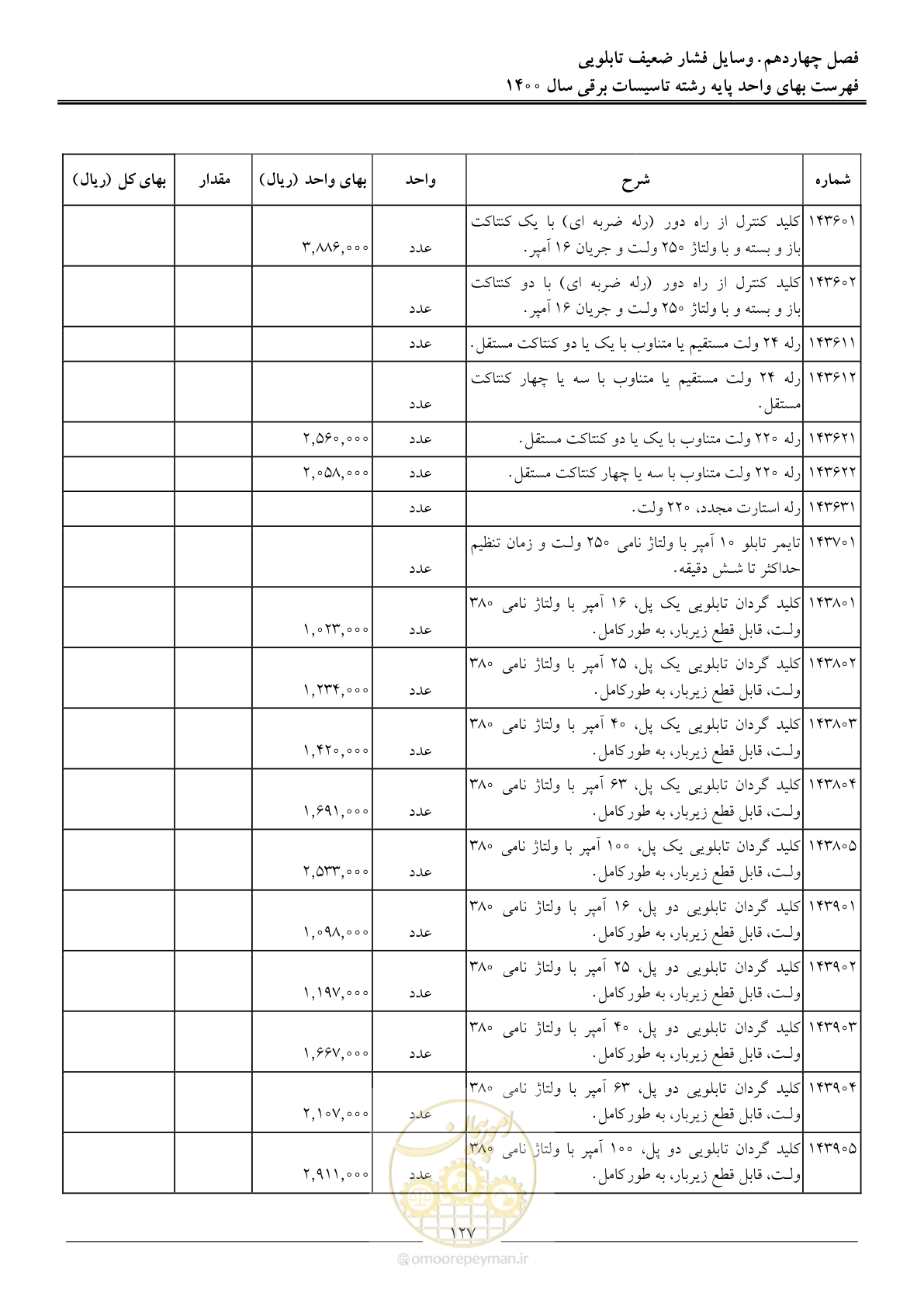 صفحه 130 از 271