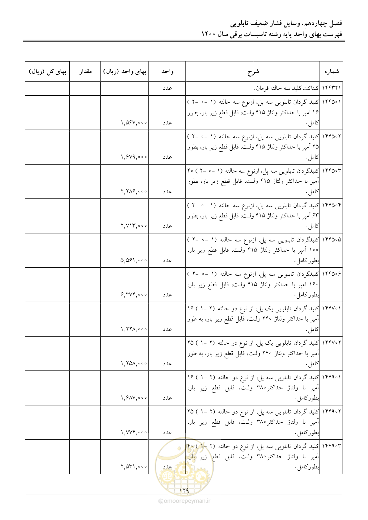 صفحه 132 از 271