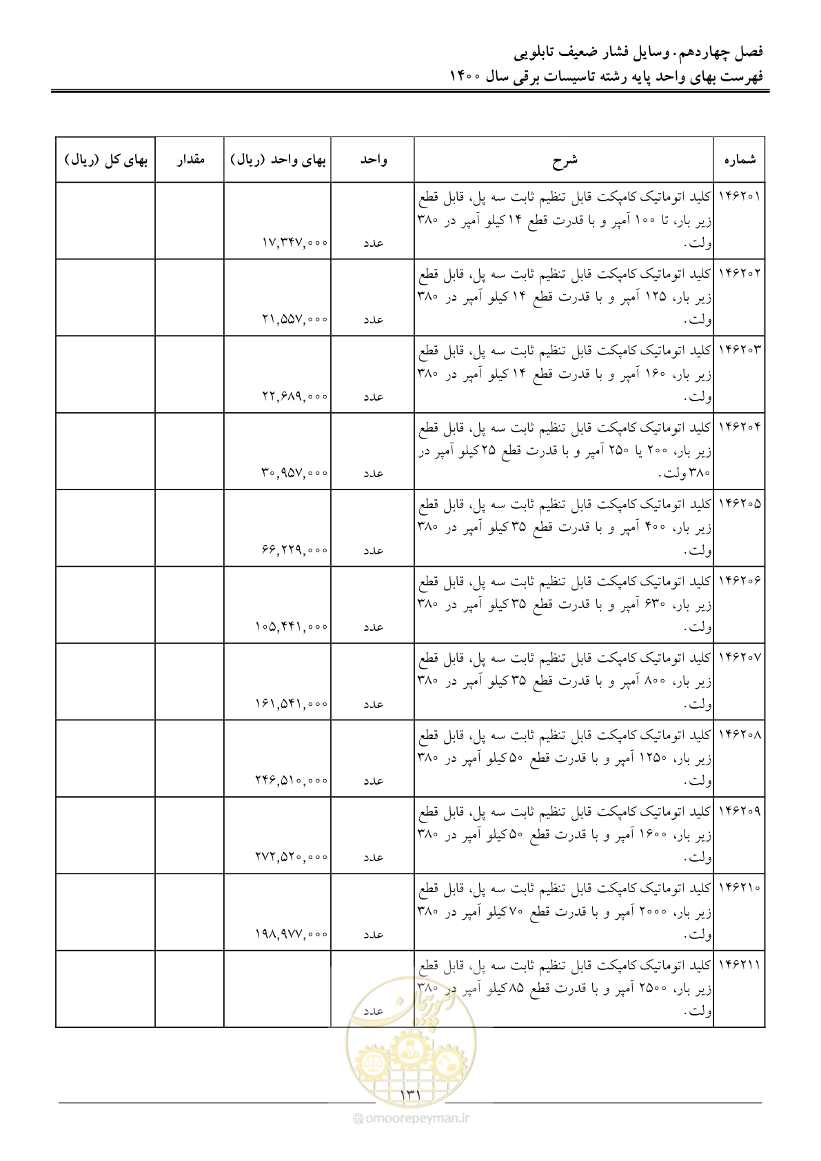 صفحه 134 از 271