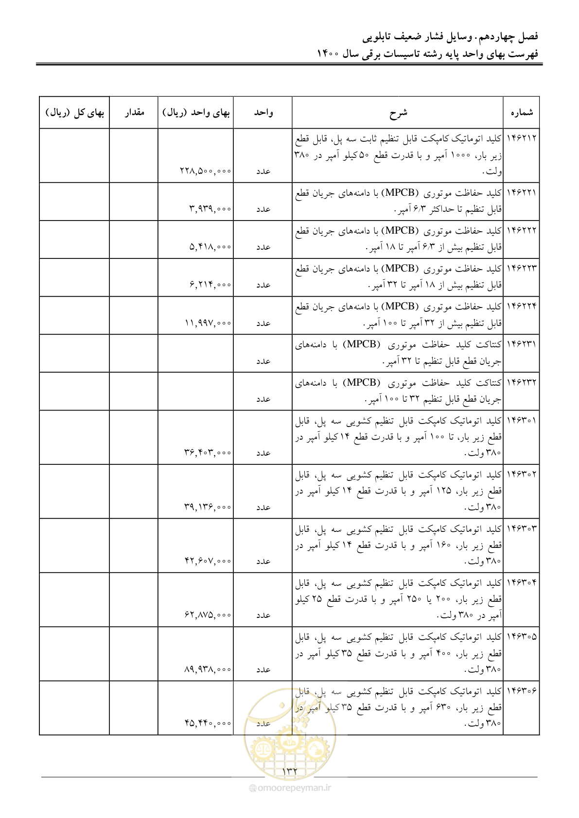 صفحه 135 از 271