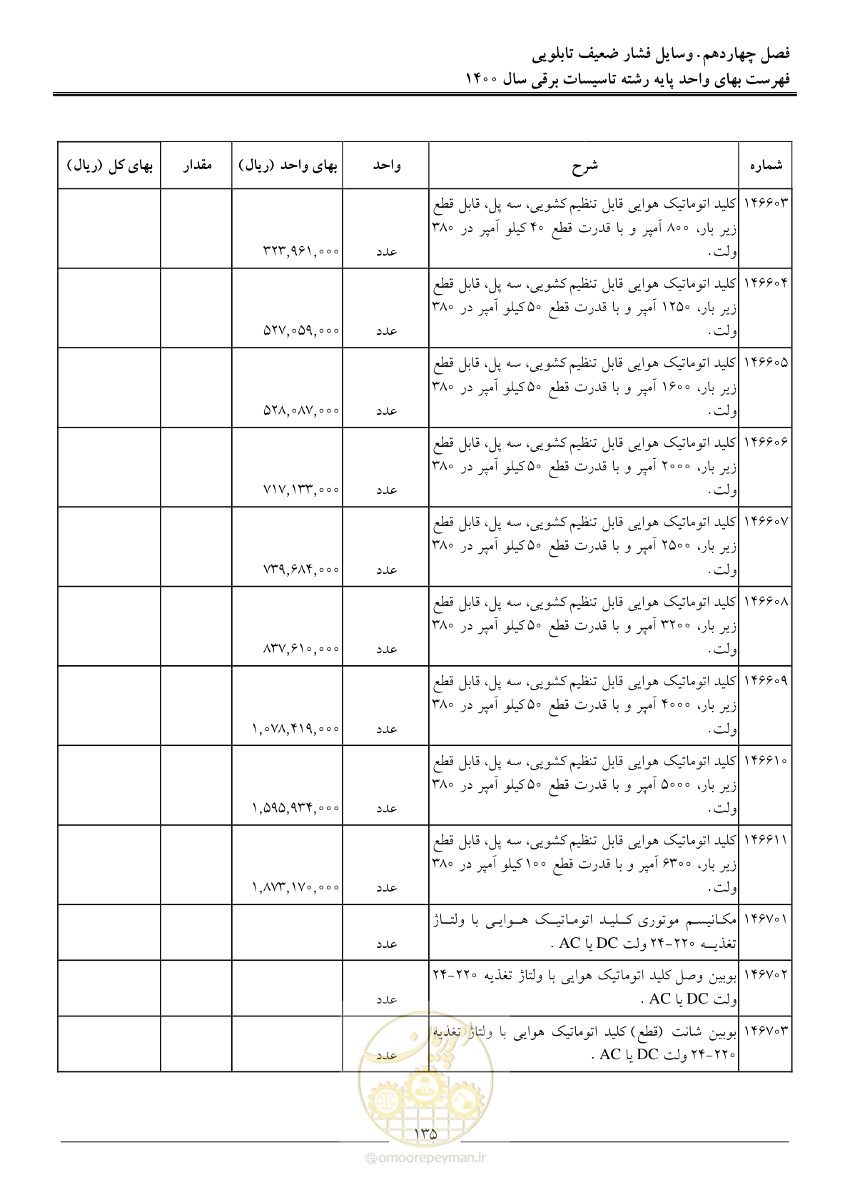 صفحه 138 از 271