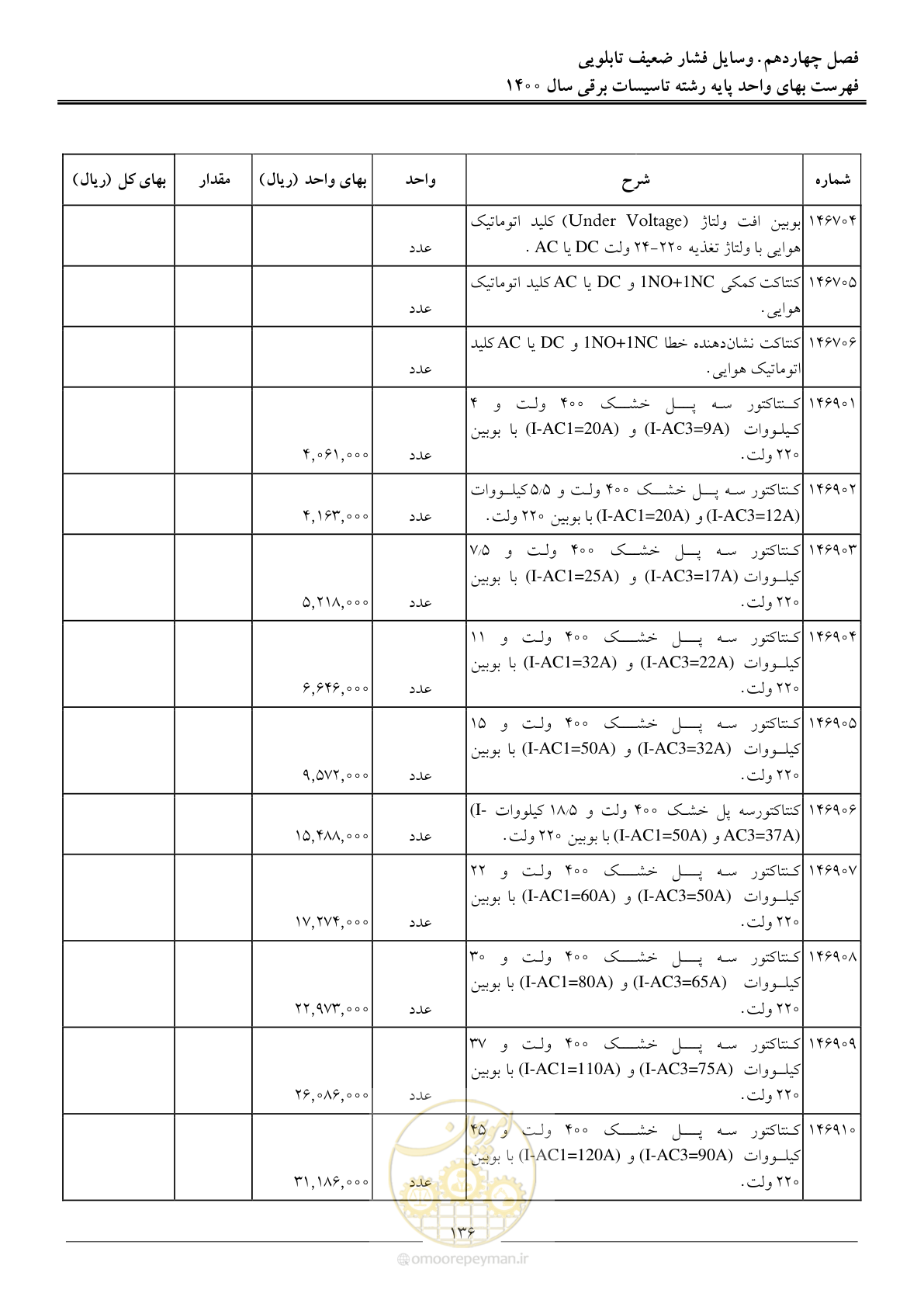 صفحه 139 از 271