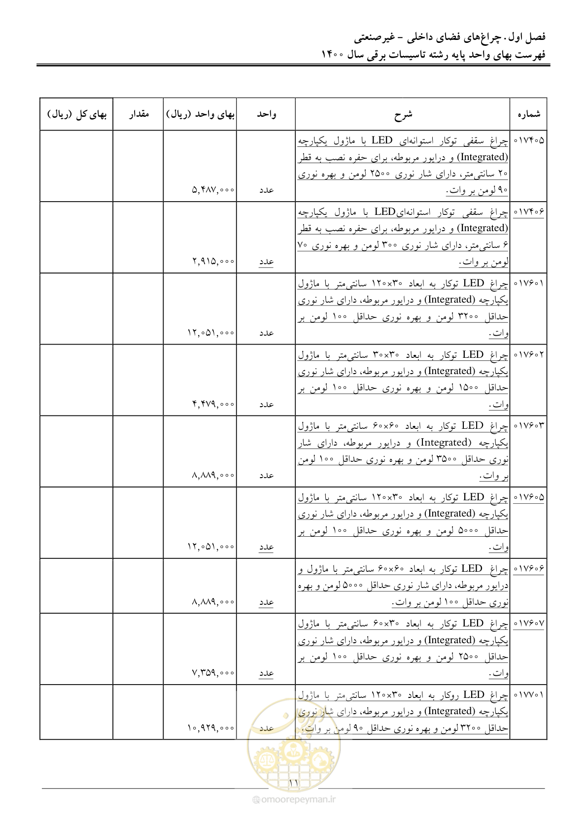 صفحه 14 از 271