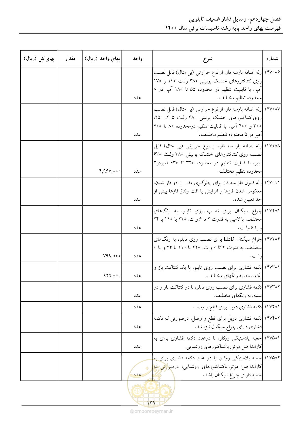 صفحه 142 از 271