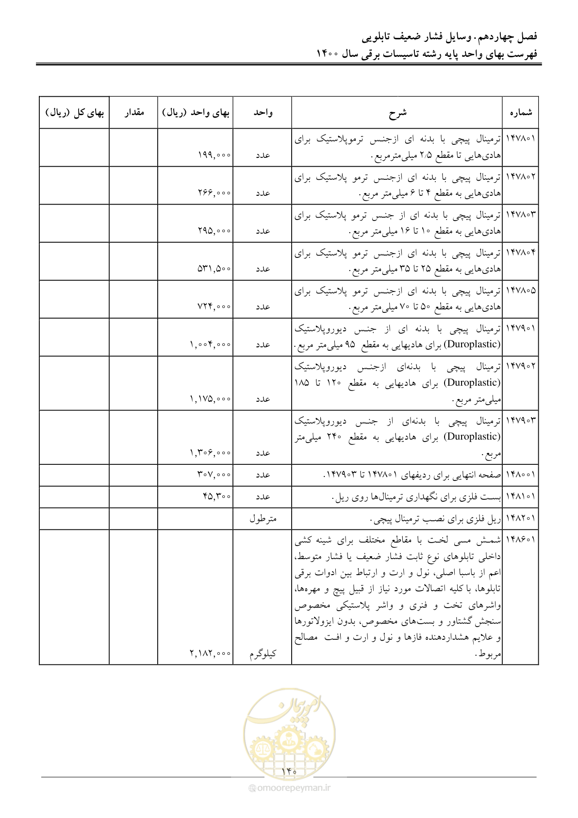 صفحه 143 از 271