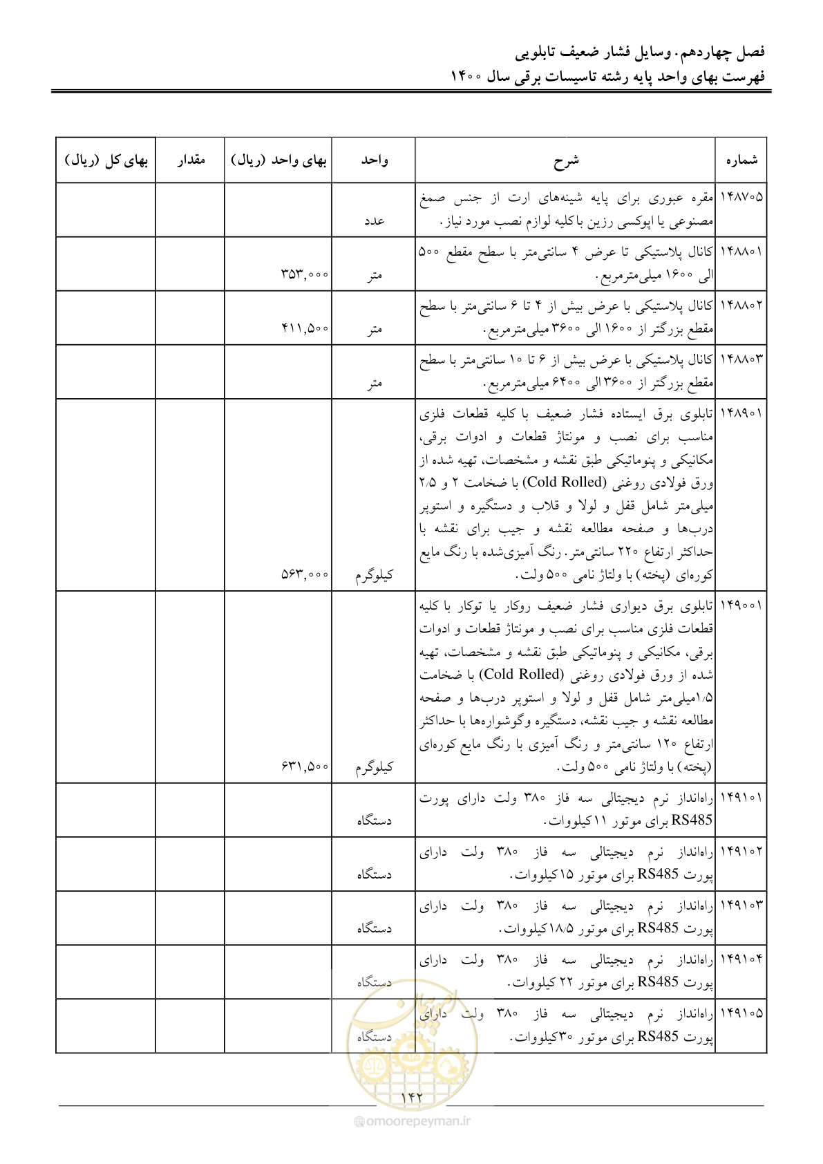 صفحه 145 از 271