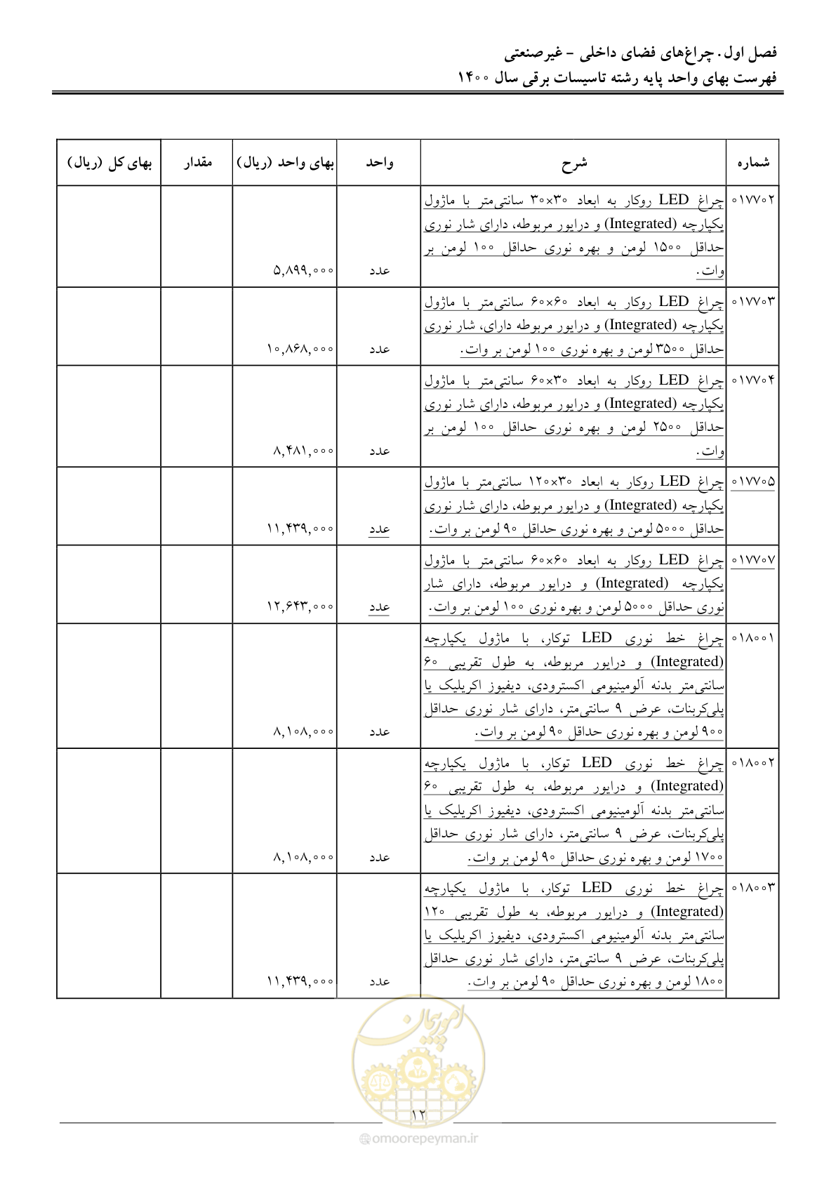 صفحه 15 از 271