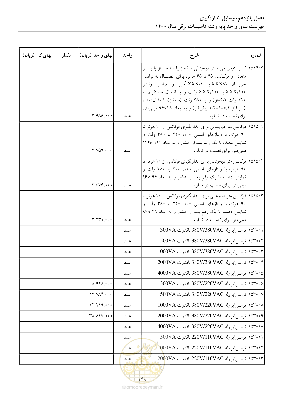 صفحه 151 از 271