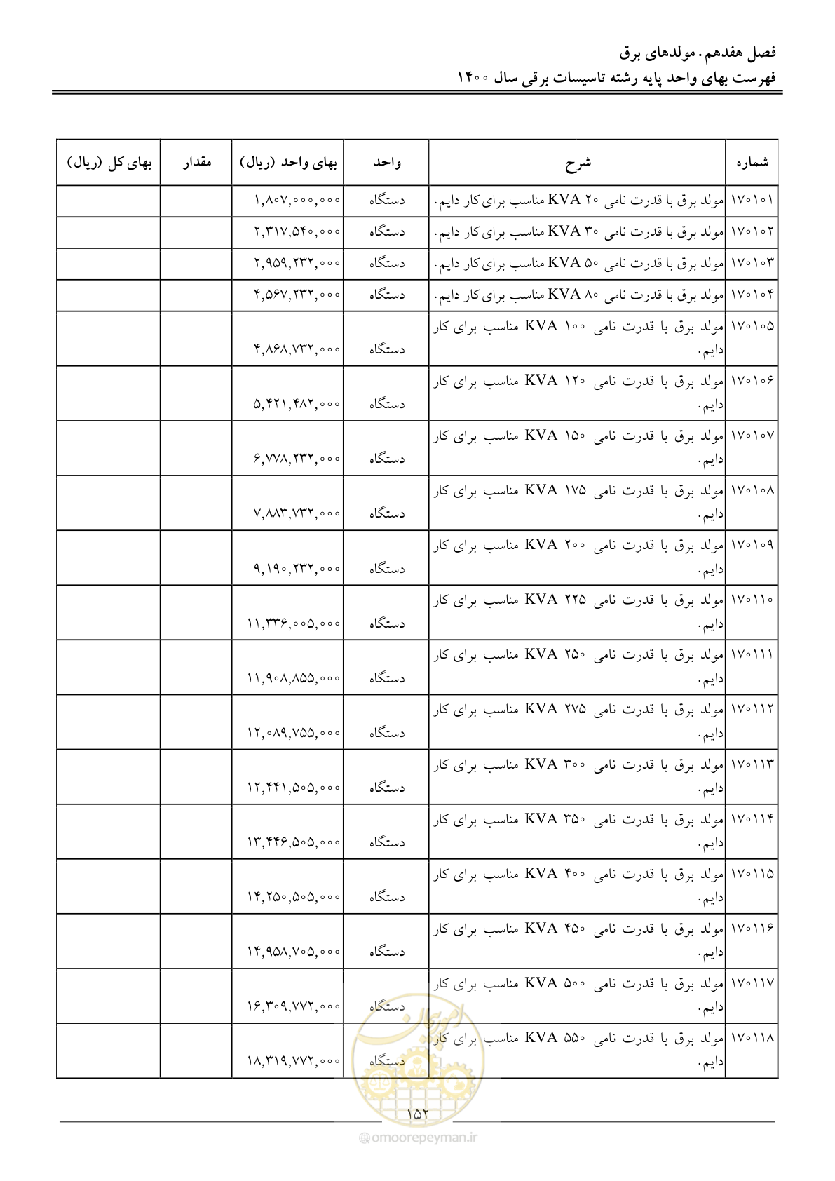 صفحه 155 از 271
