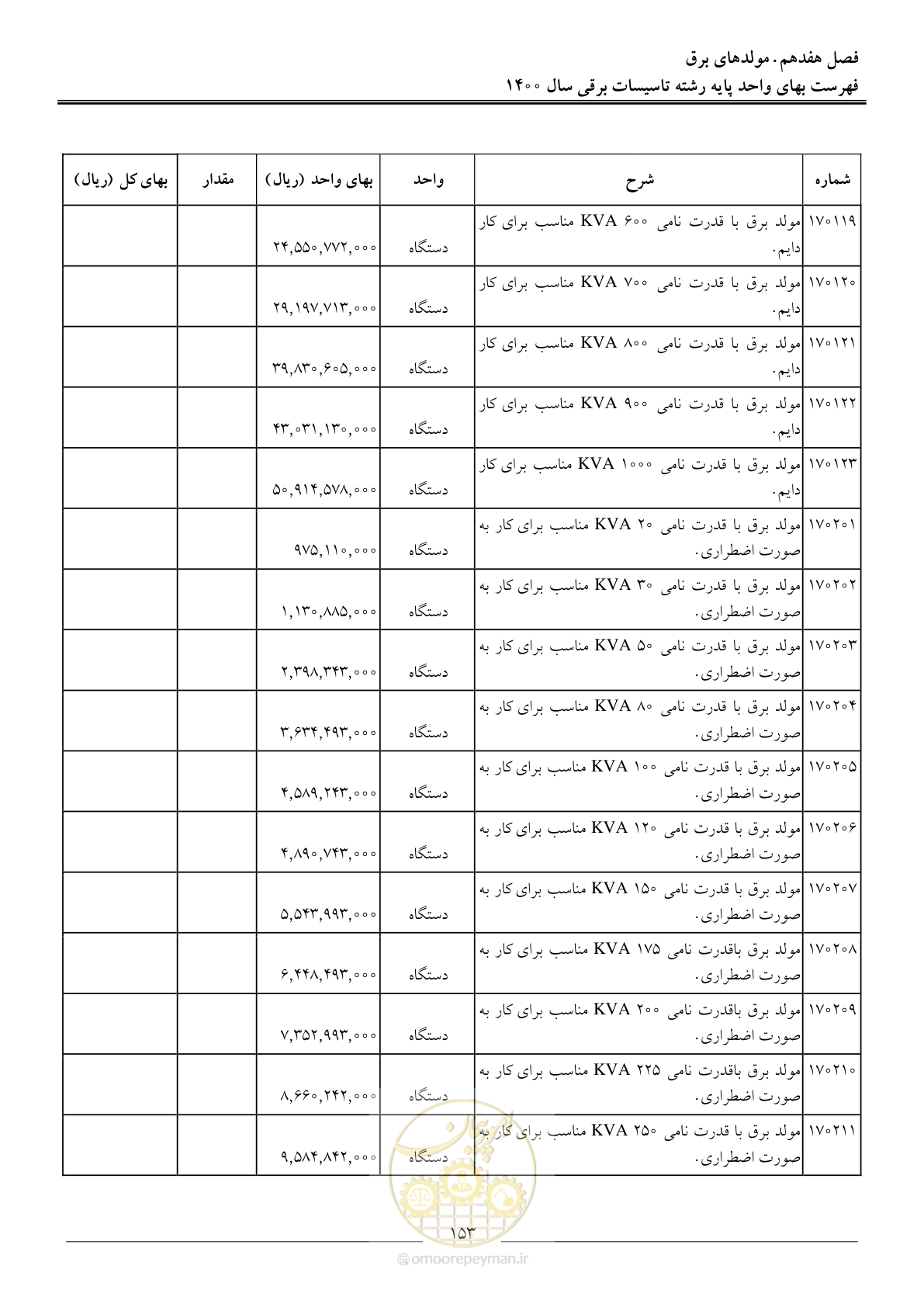 صفحه 156 از 271