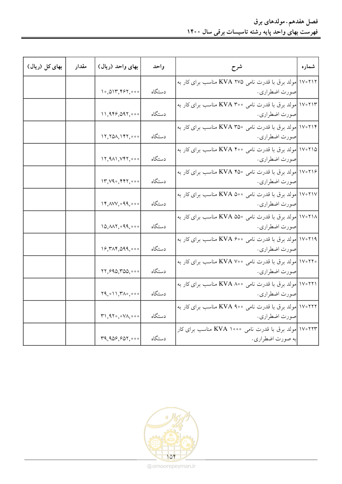 صفحه 157 از 271