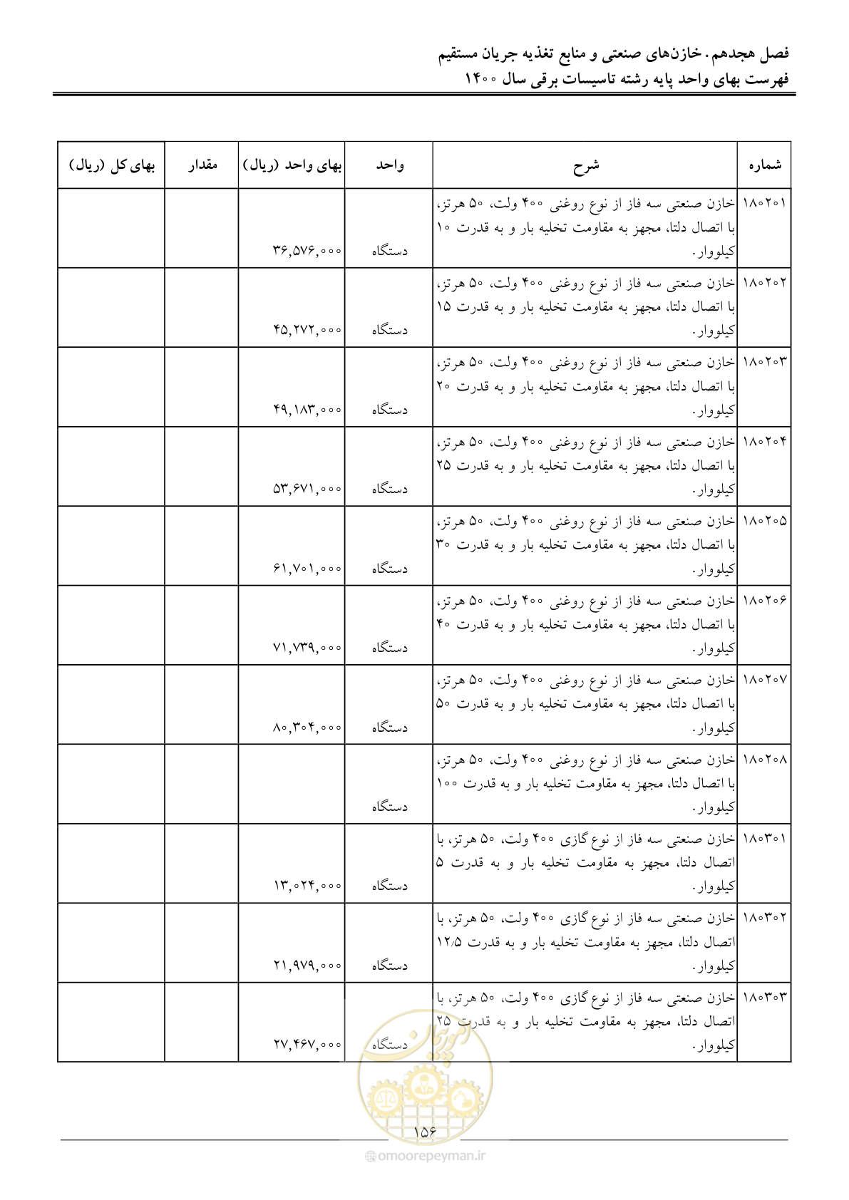 صفحه 159 از 271
