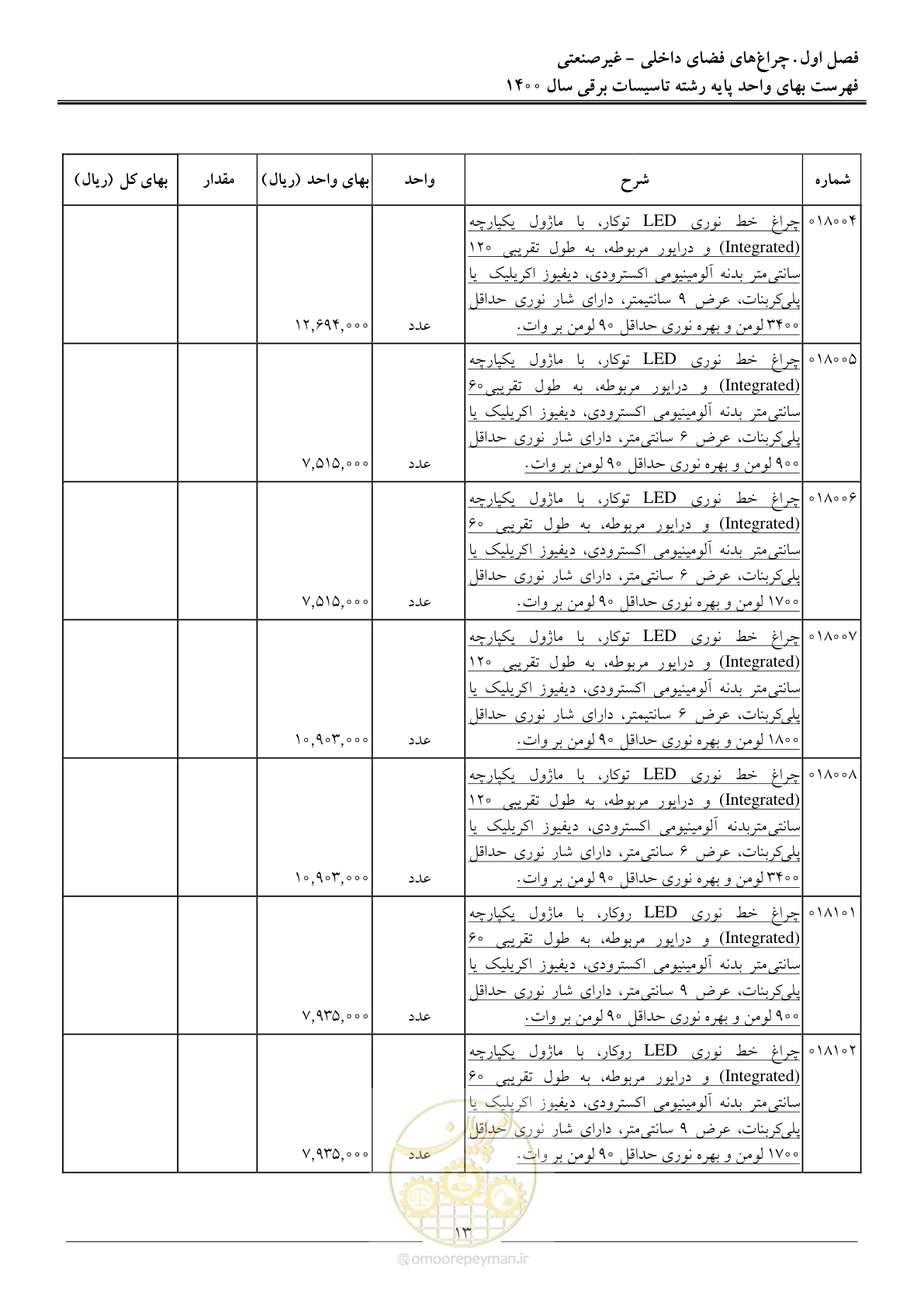 صفحه 16 از 271