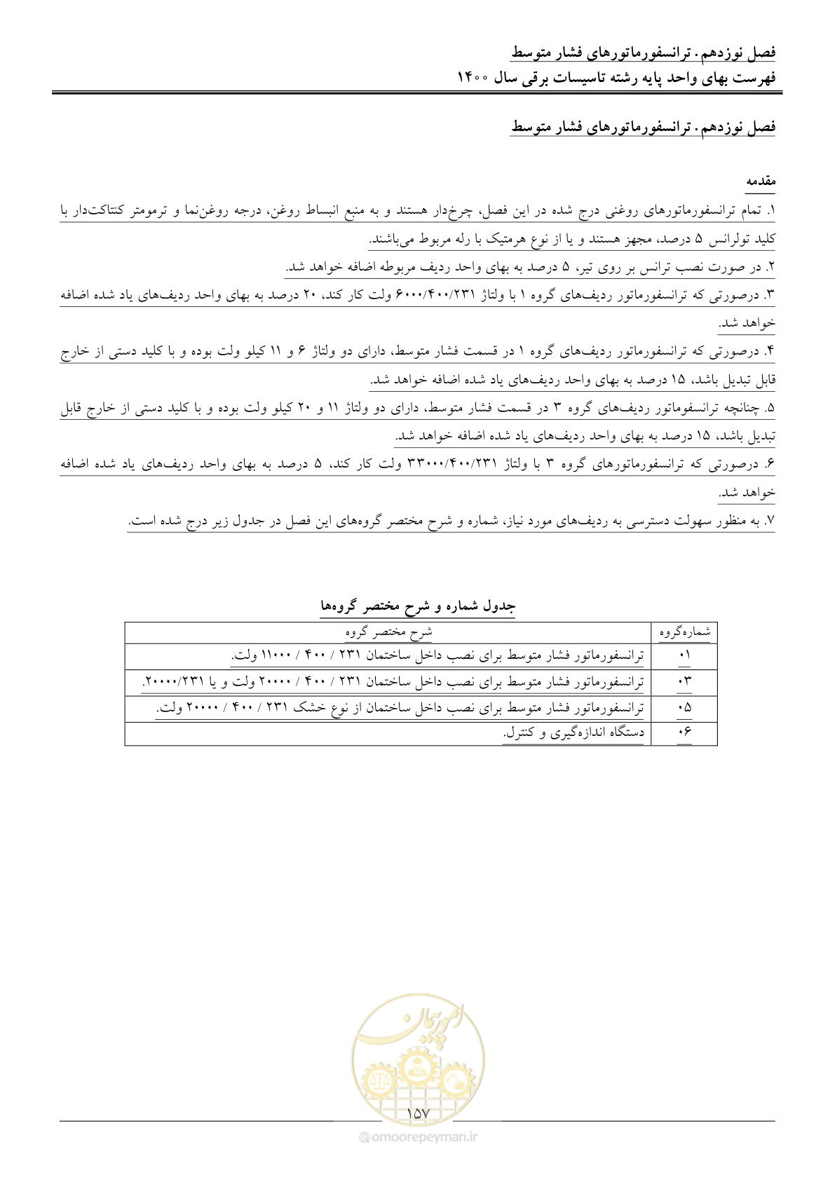 صفحه 160 از 271
