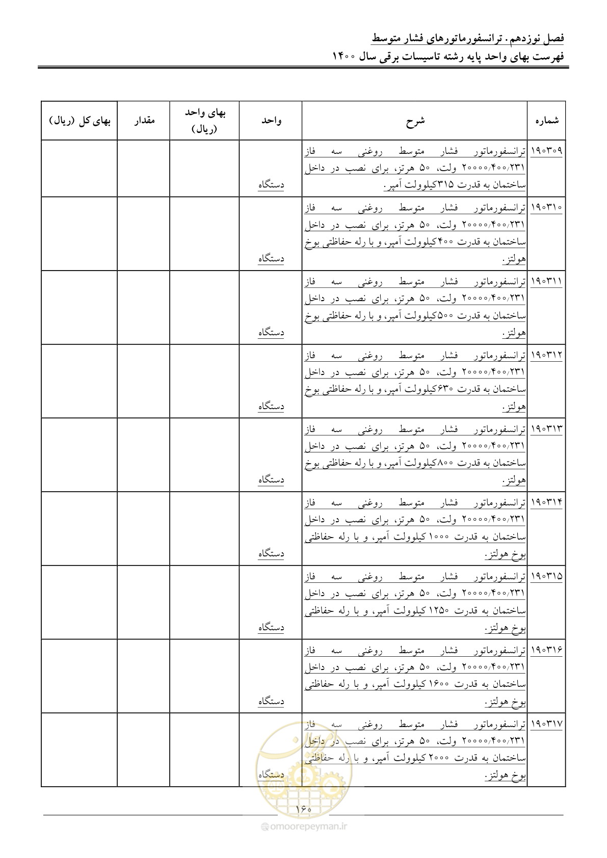 صفحه 163 از 271