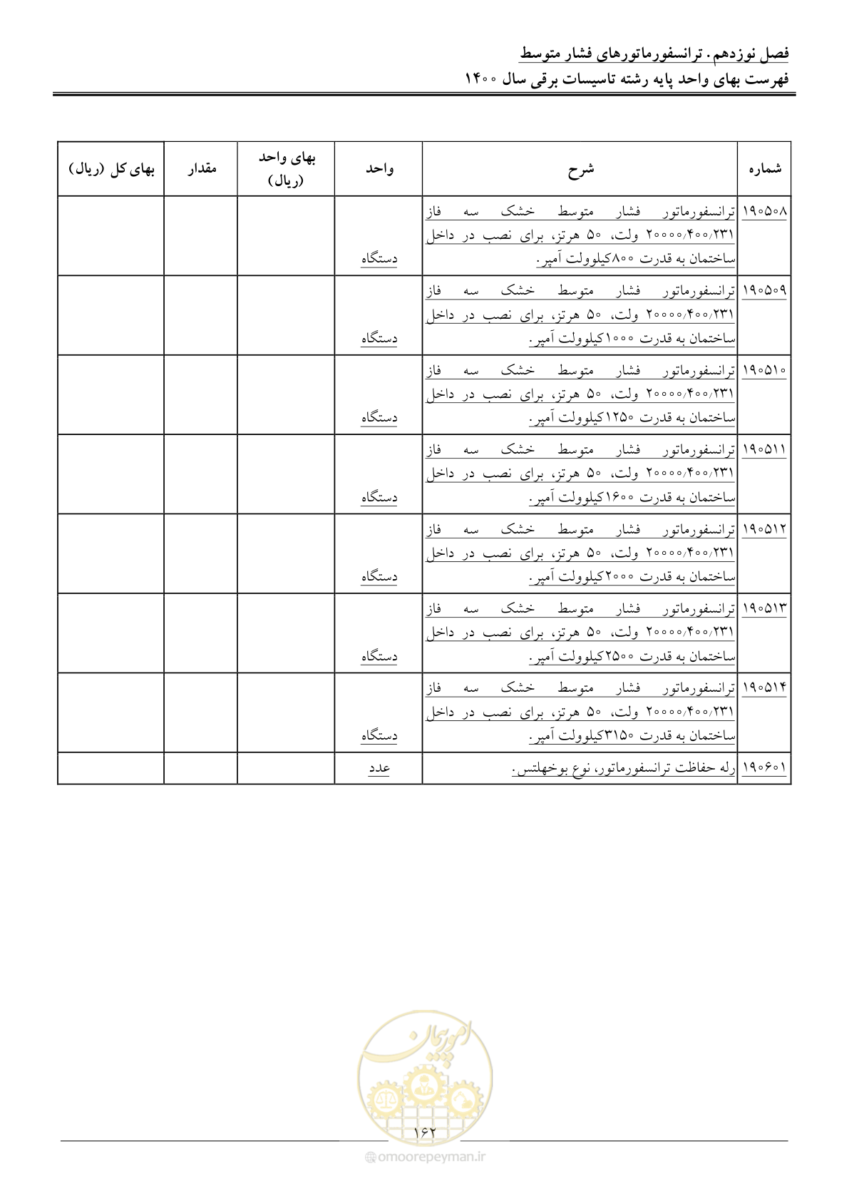 صفحه 165 از 271