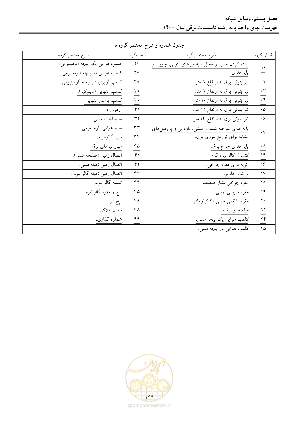 صفحه 167 از 271