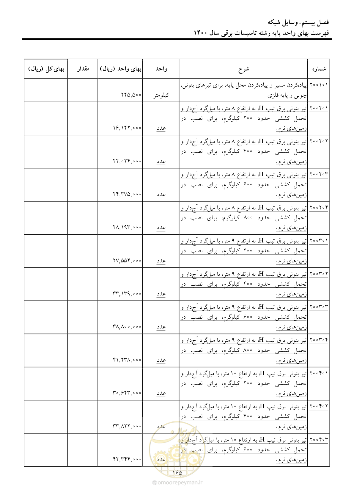 صفحه 168 از 271