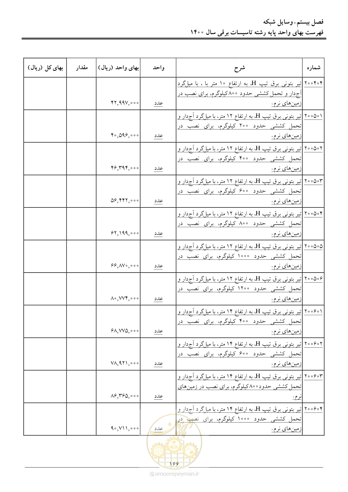 صفحه 169 از 271