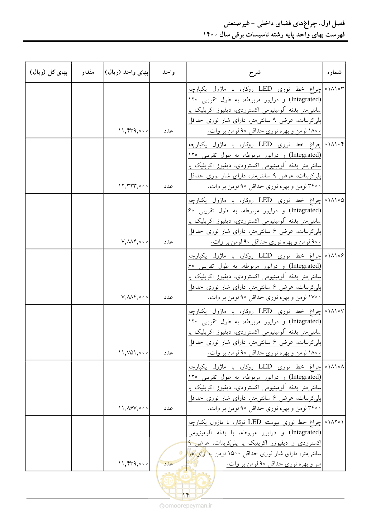 صفحه 17 از 271