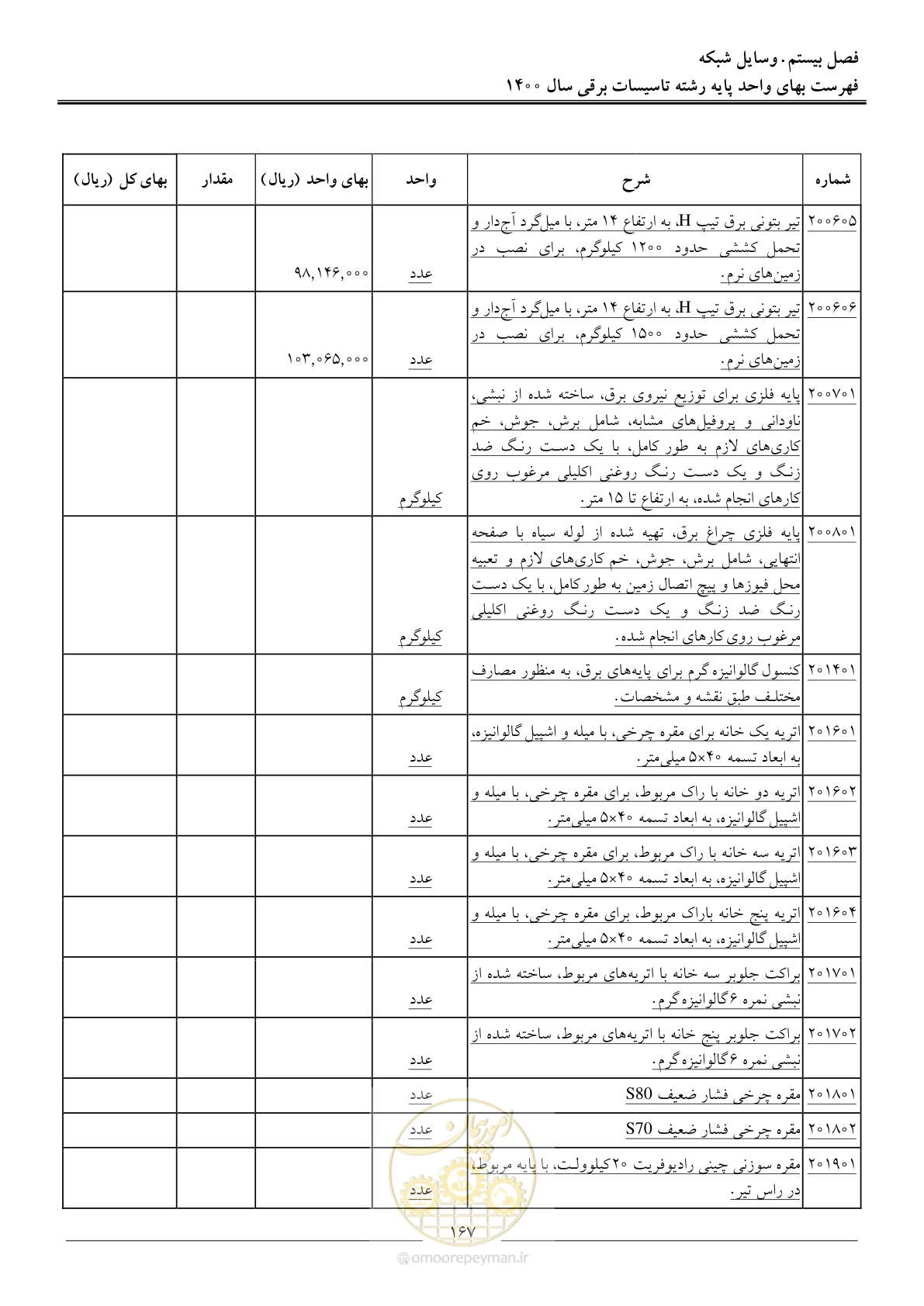صفحه 170 از 271