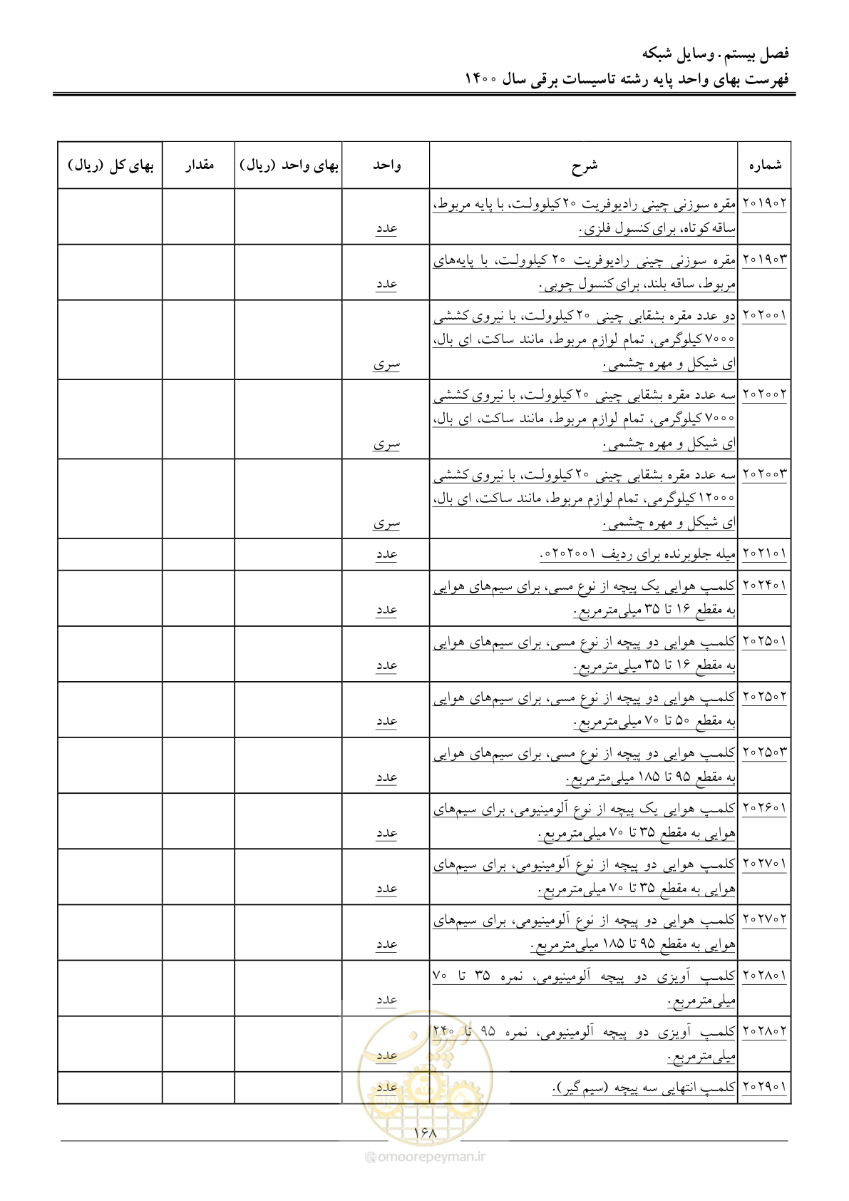 صفحه 171 از 271