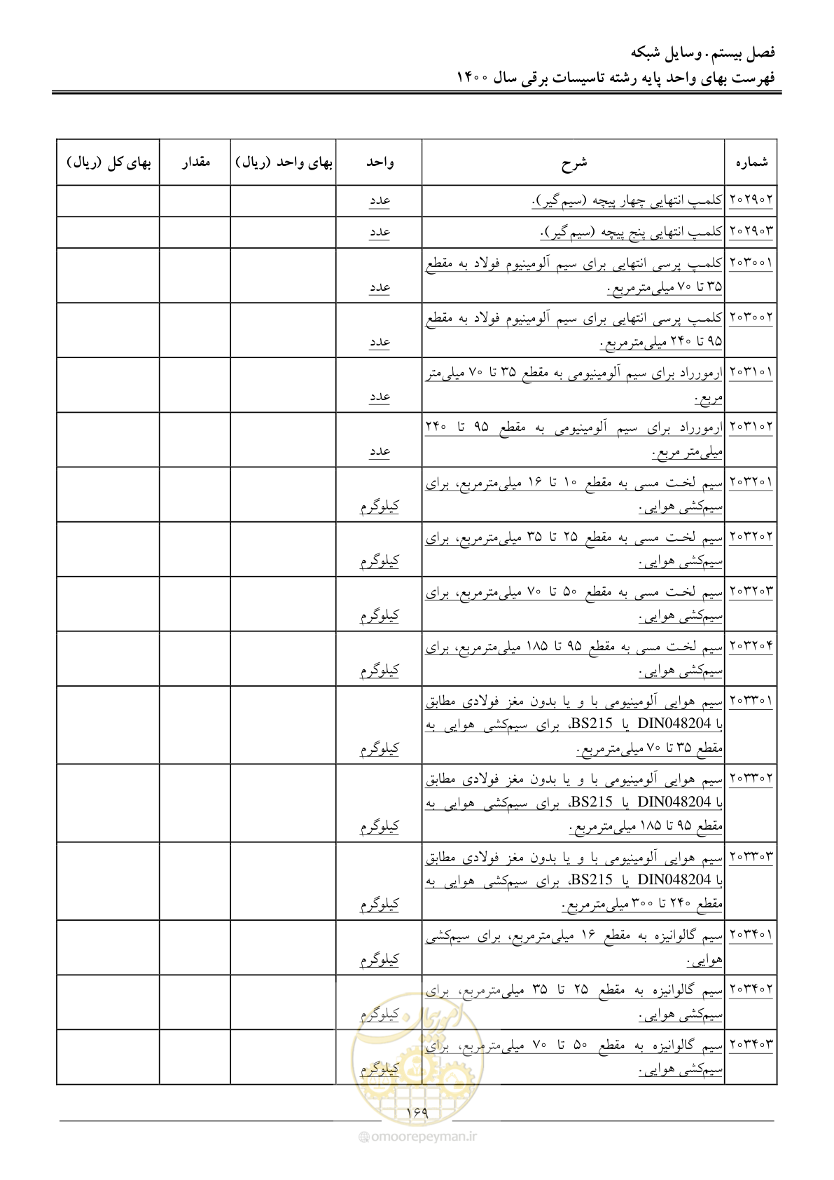 صفحه 172 از 271