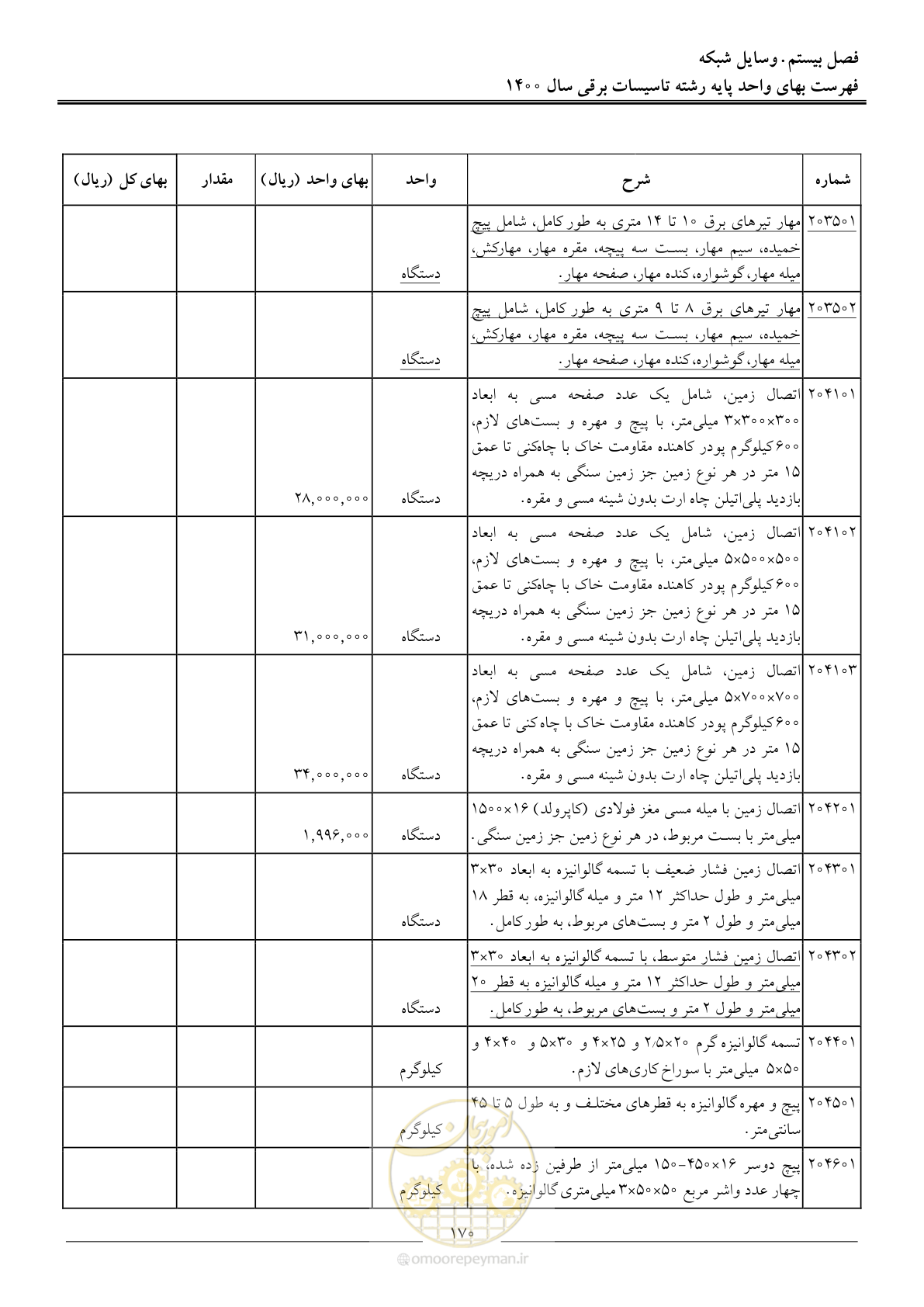 صفحه 173 از 271