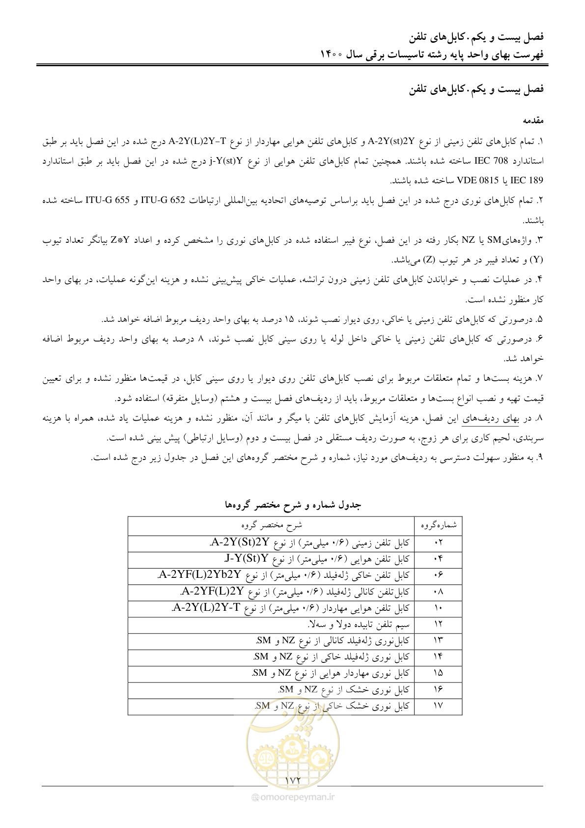 صفحه 175 از 271