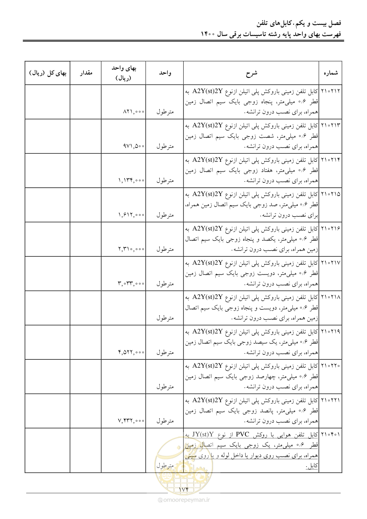 صفحه 177 از 271