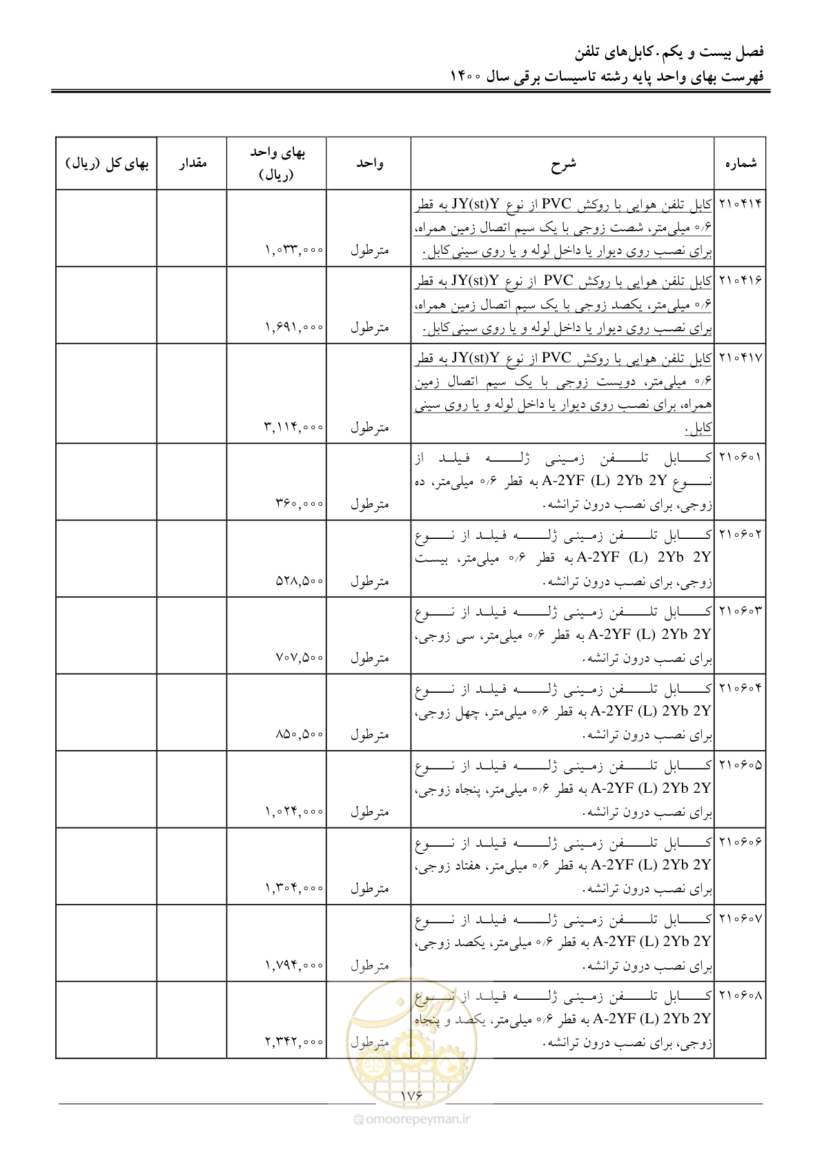 صفحه 179 از 271
