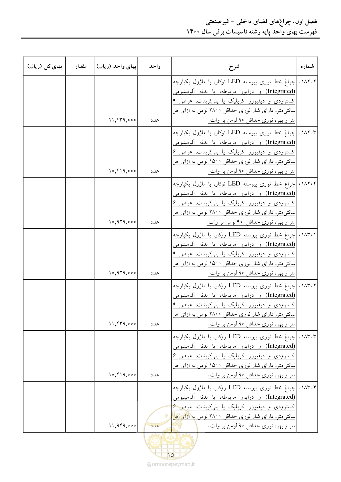 صفحه 18 از 271