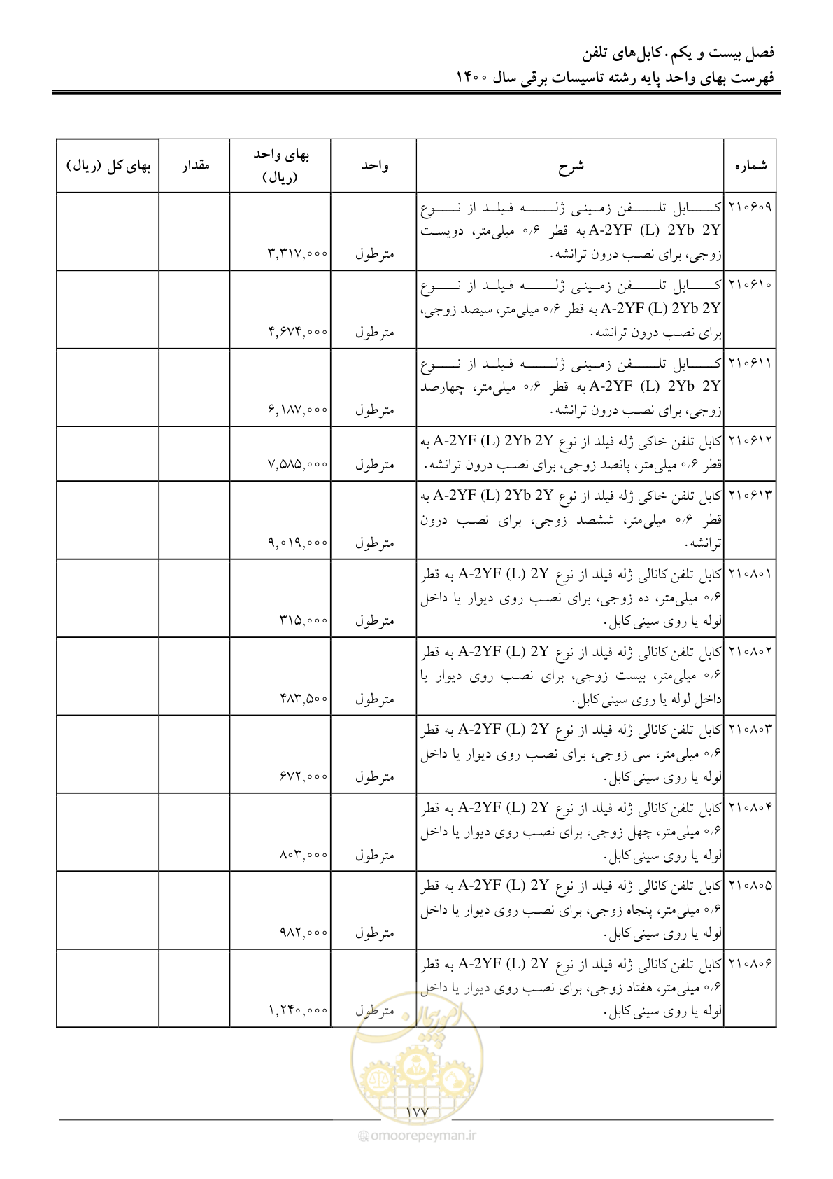 صفحه 180 از 271