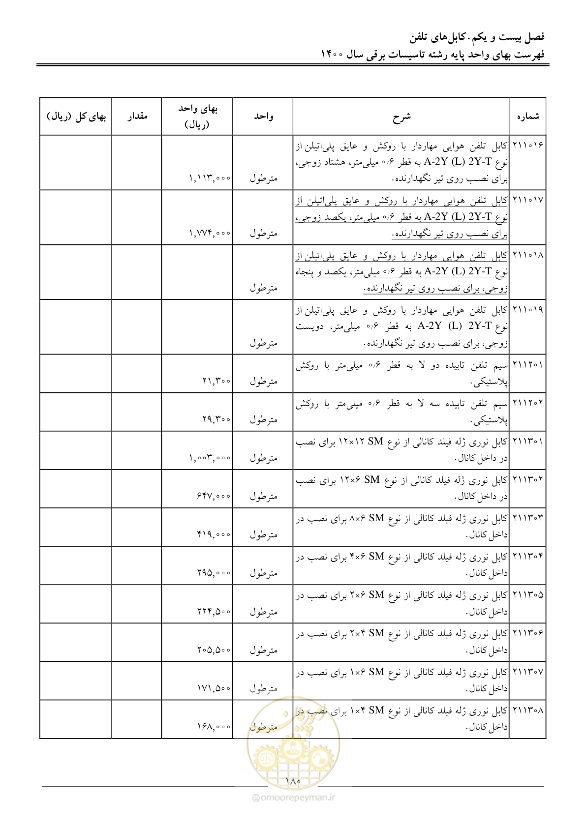 صفحه 183 از 271
